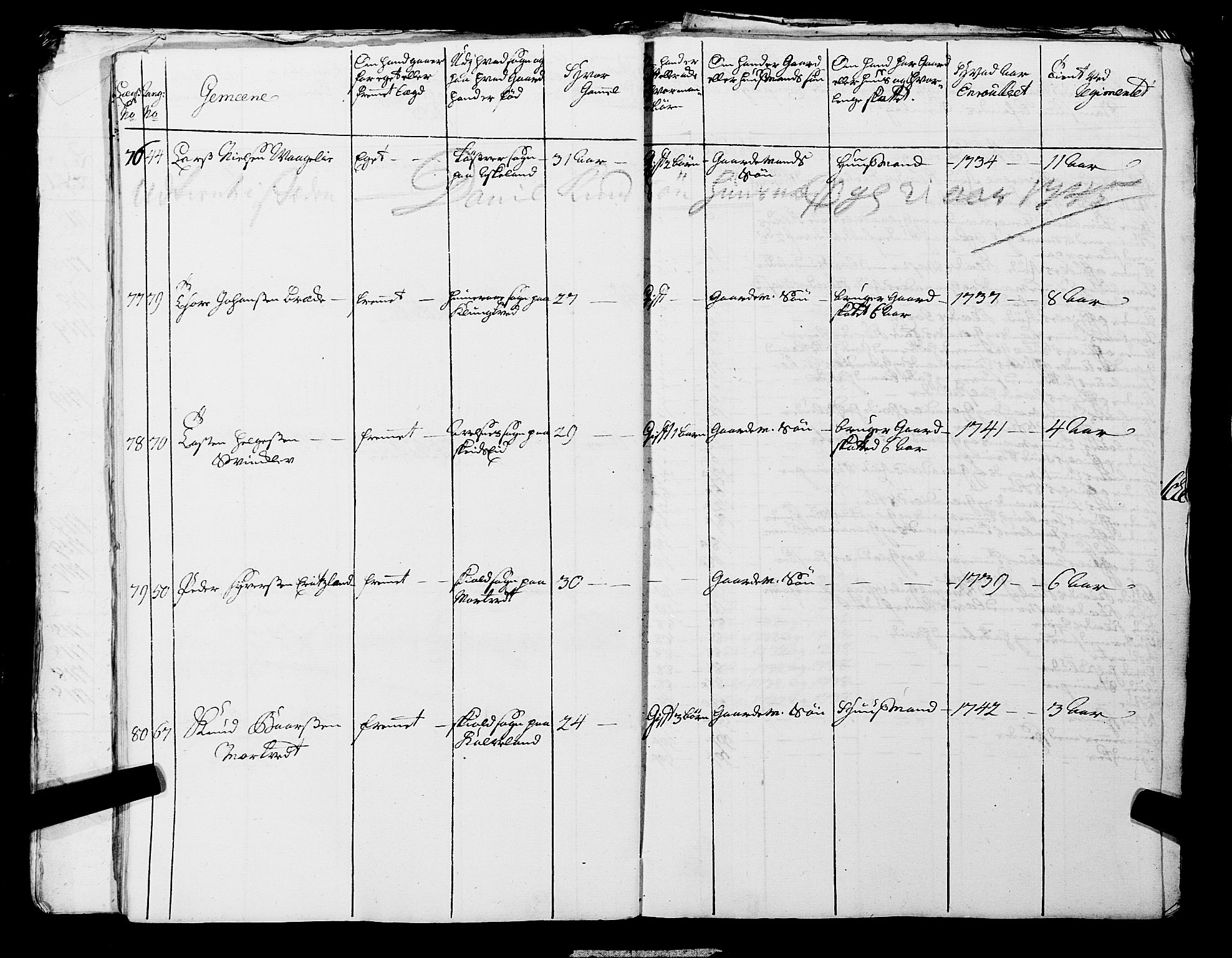 Fylkesmannen i Rogaland, AV/SAST-A-101928/99/3/325/325CA, 1655-1832, p. 3692