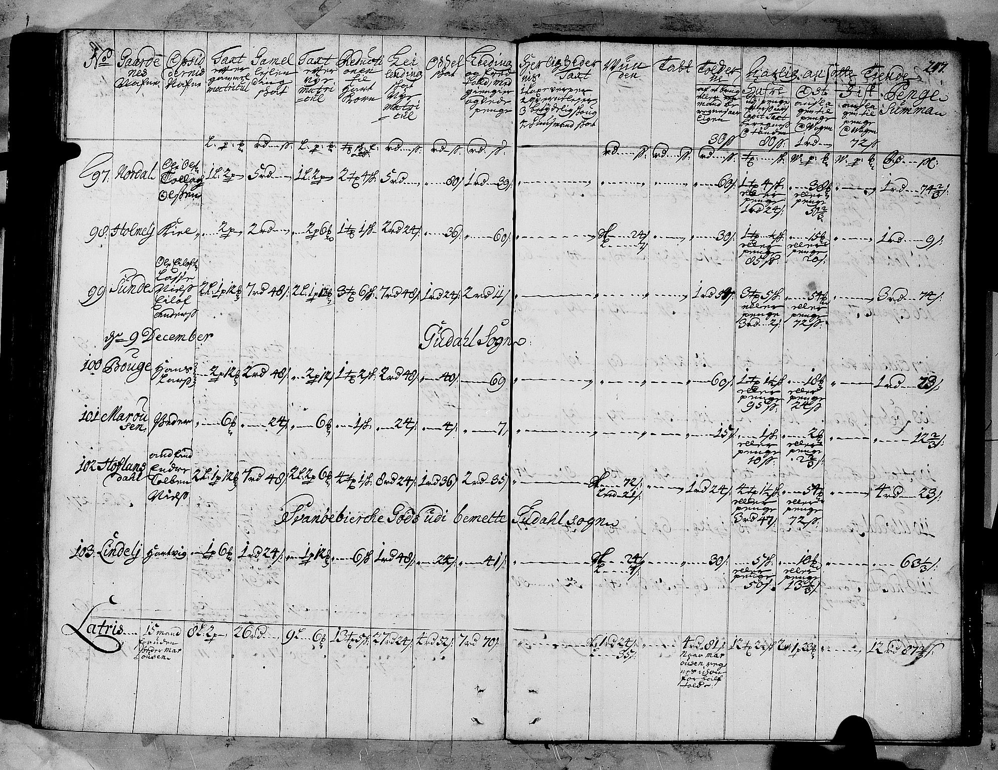 Rentekammeret inntil 1814, Realistisk ordnet avdeling, AV/RA-EA-4070/N/Nb/Nbf/L0147: Sunnfjord og Nordfjord matrikkelprotokoll, 1723, p. 250