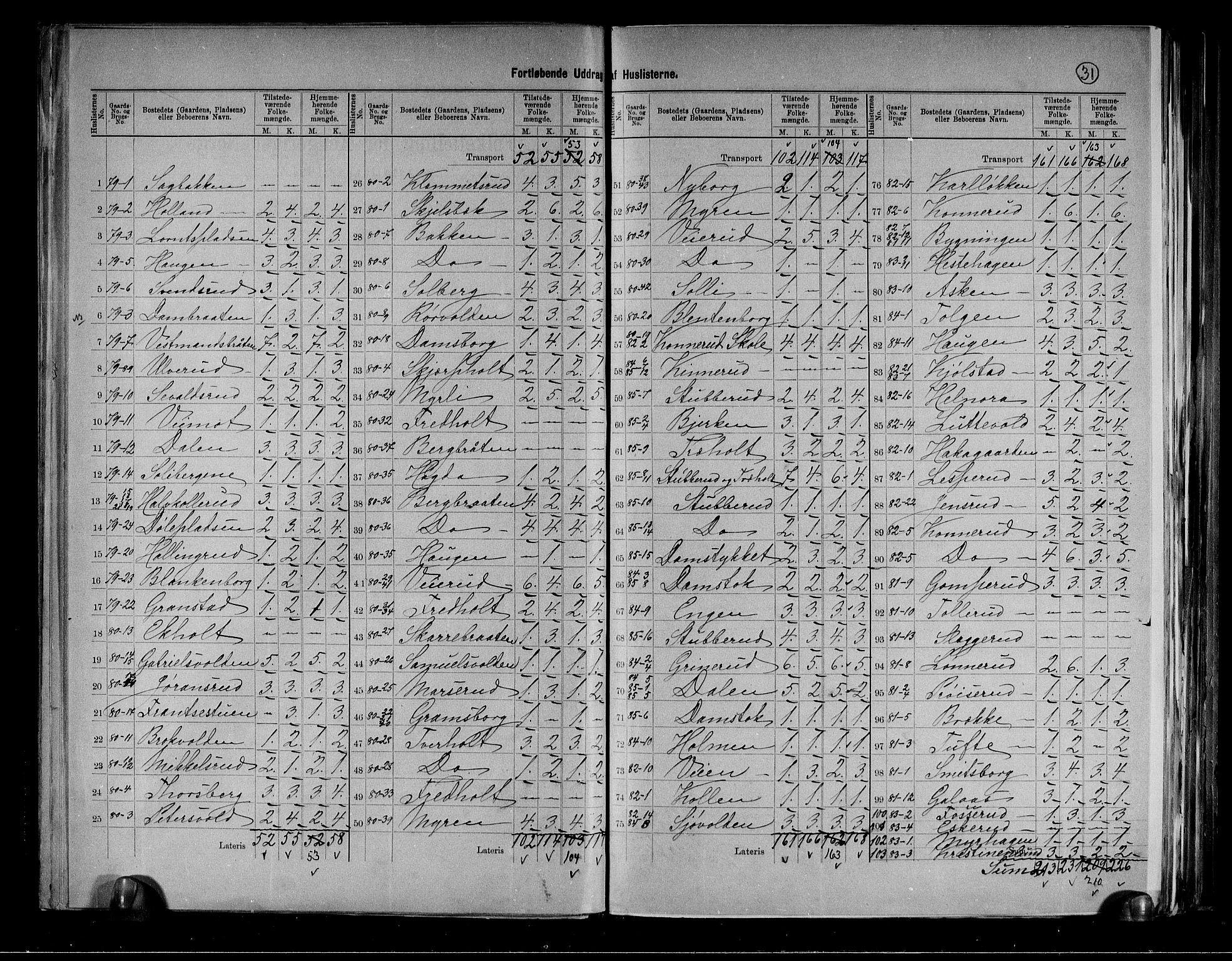 RA, 1891 census for 0712 Skoger, 1891, p. 19