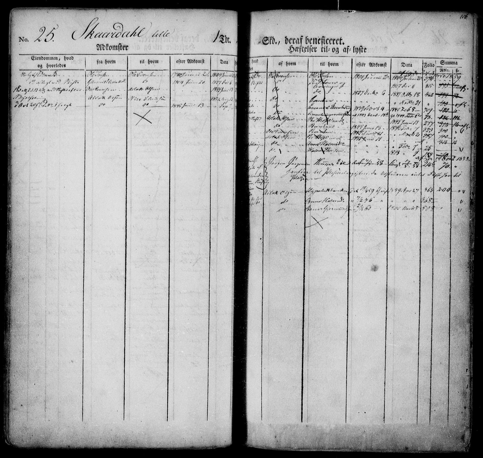 Nedre Telemark sorenskriveri, AV/SAKO-A-135/G/Gb/Gba/L0007: Mortgage register no. I 7, p. 106
