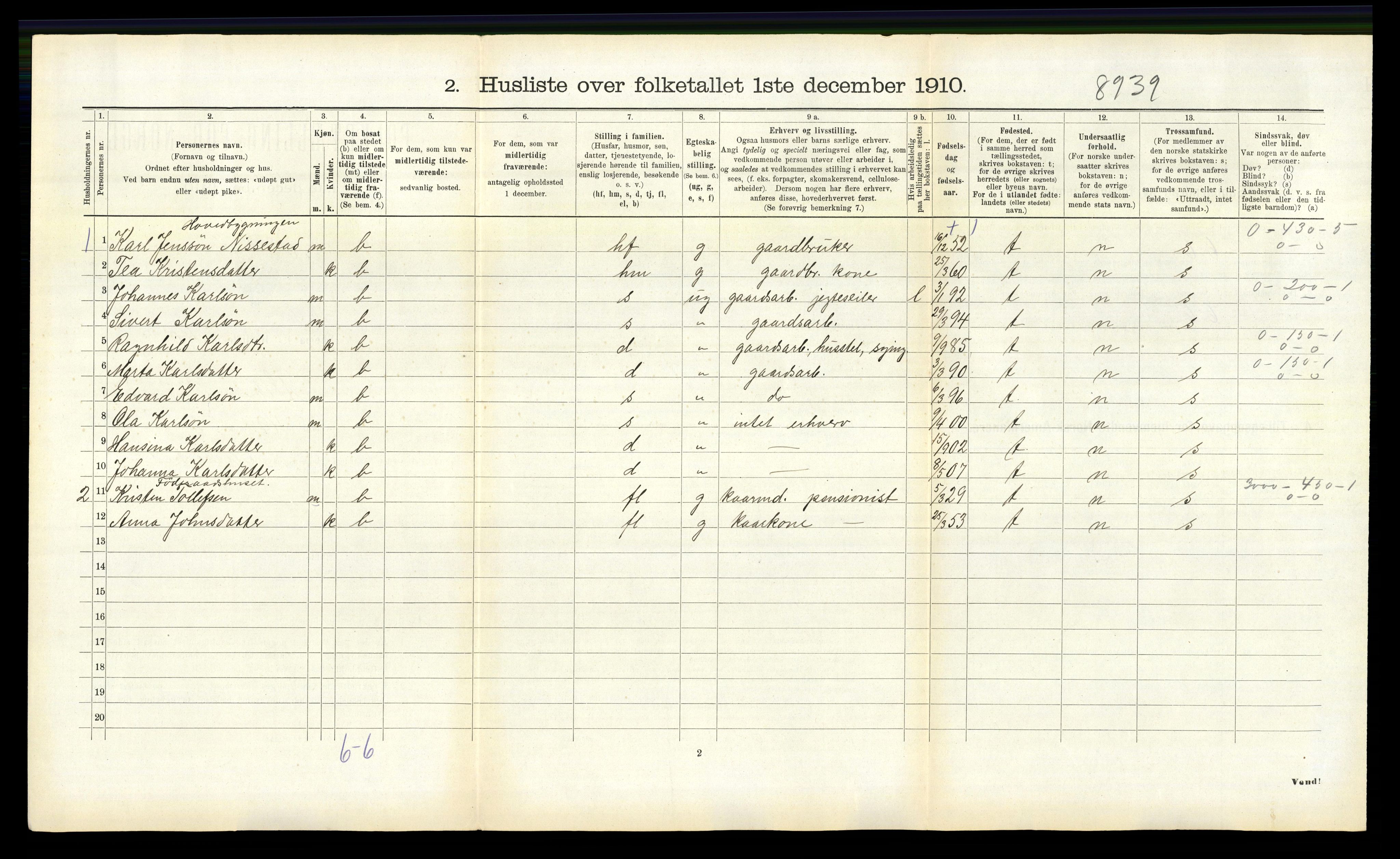 RA, 1910 census for Vik, 1910, p. 1038