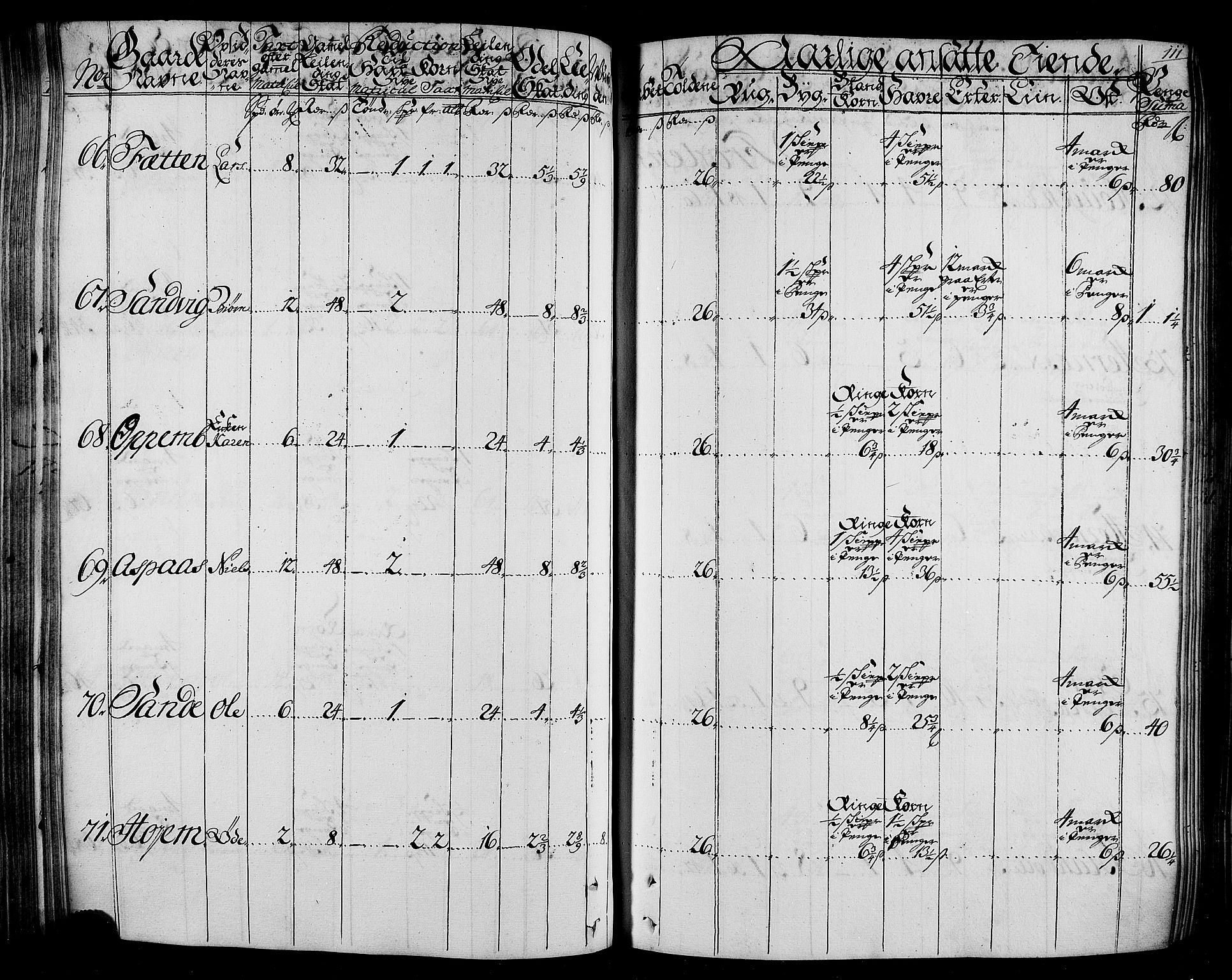 Rentekammeret inntil 1814, Realistisk ordnet avdeling, AV/RA-EA-4070/N/Nb/Nbf/L0165: Stjørdal og Verdal matrikkelprotokoll, 1723, p. 115