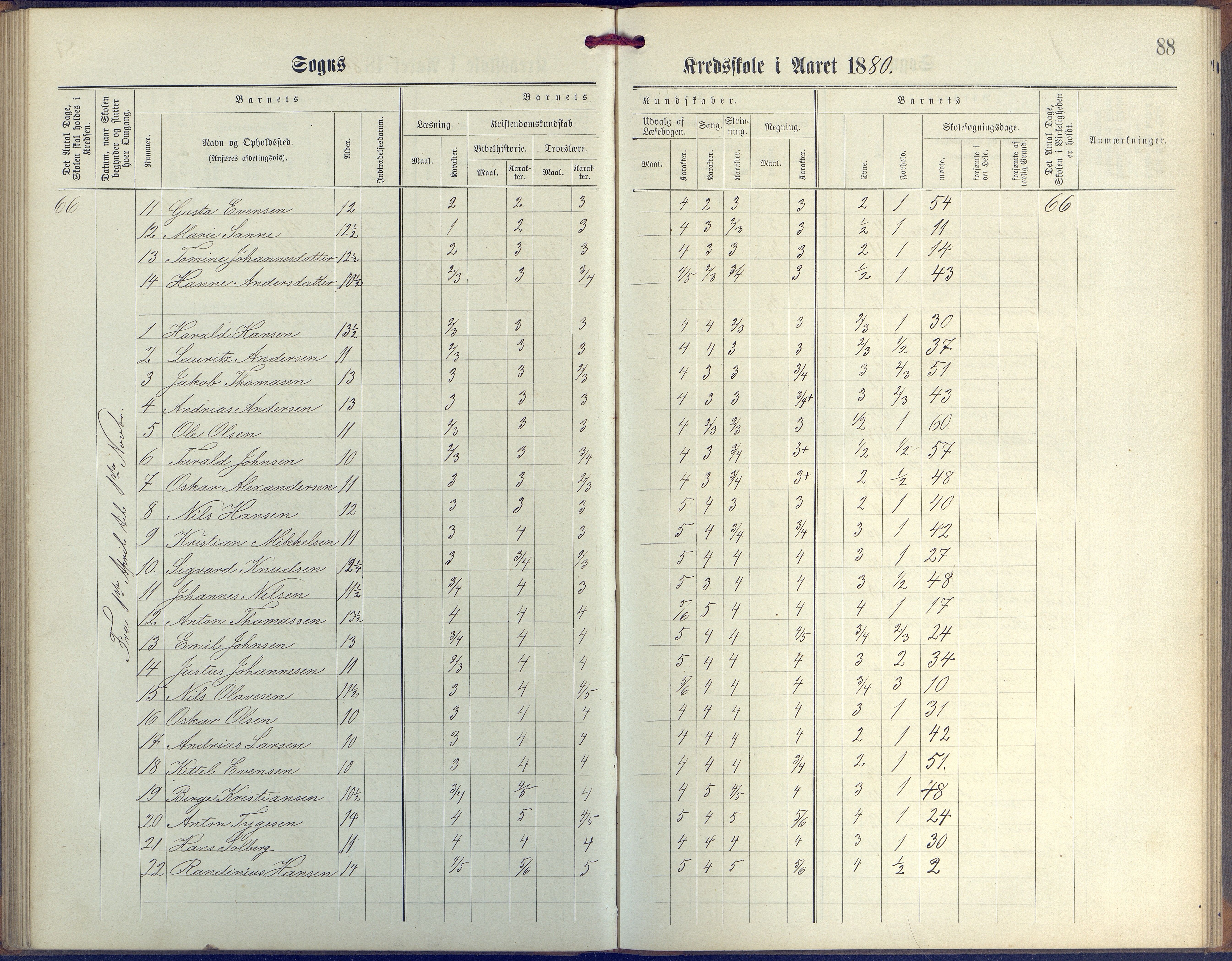 Øyestad kommune frem til 1979, AAKS/KA0920-PK/06/06G/L0003: Skoleprotokoll, 1877-1889, p. 88