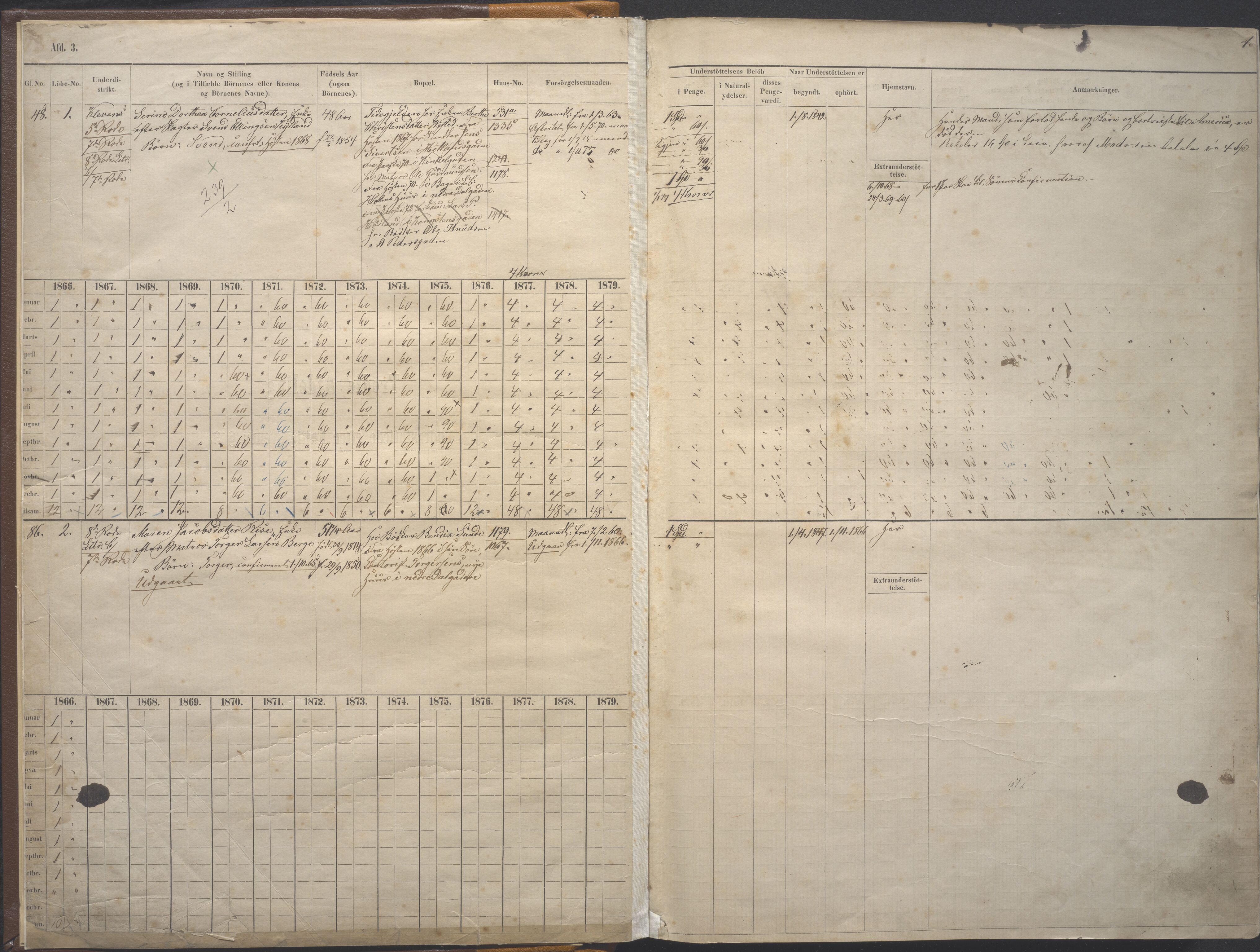 Stavanger kommune. Fattigvesenet, BYST/A-0019/F/Fe/L0008: Manntallsprotokoll for fattigunderstøttede 3. avd. Arbeidsføre og friske fattige, 1865-1879