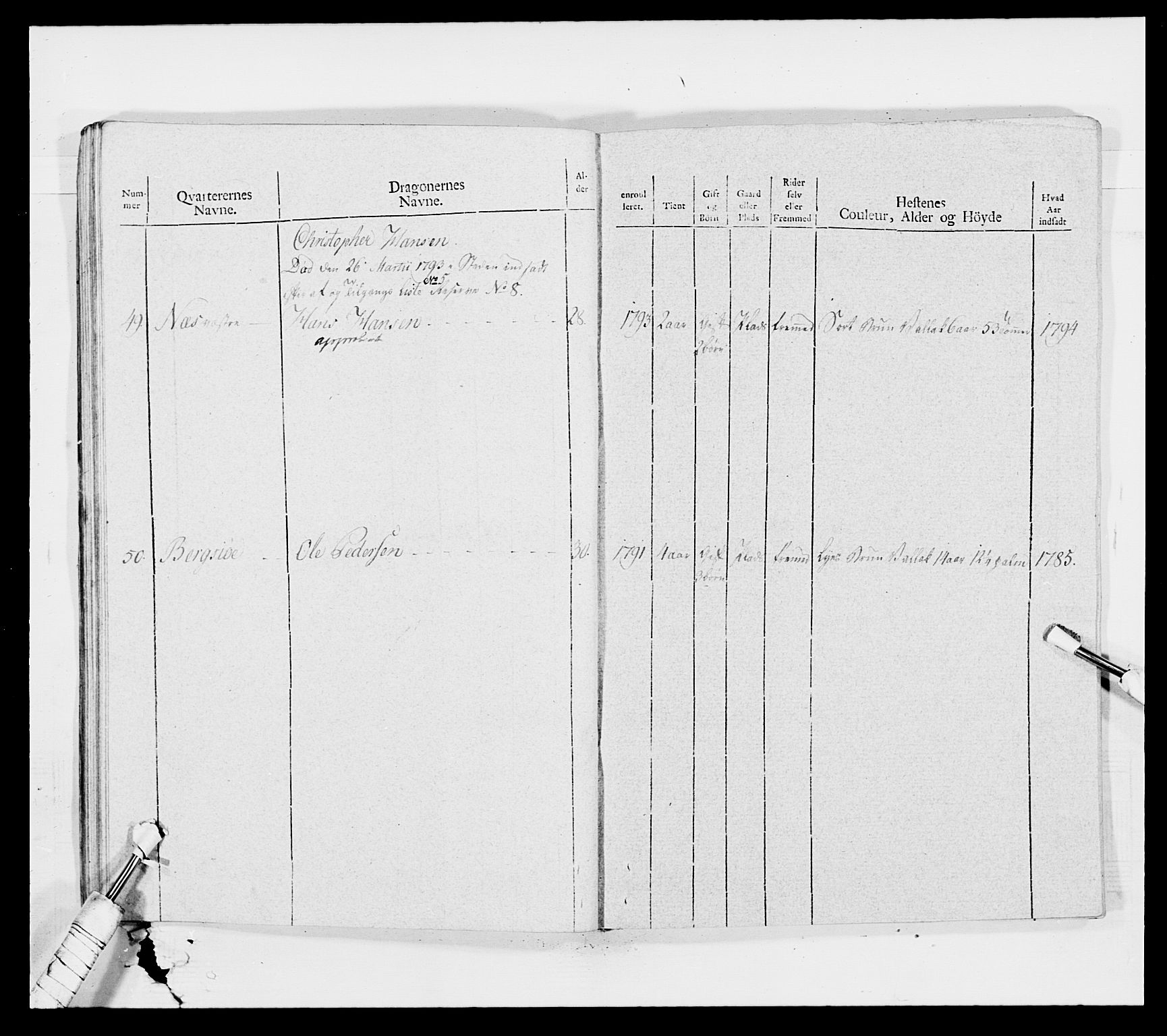 Generalitets- og kommissariatskollegiet, Det kongelige norske kommissariatskollegium, AV/RA-EA-5420/E/Eh/L0011: Smålenske dragonregiment, 1795-1807, p. 94