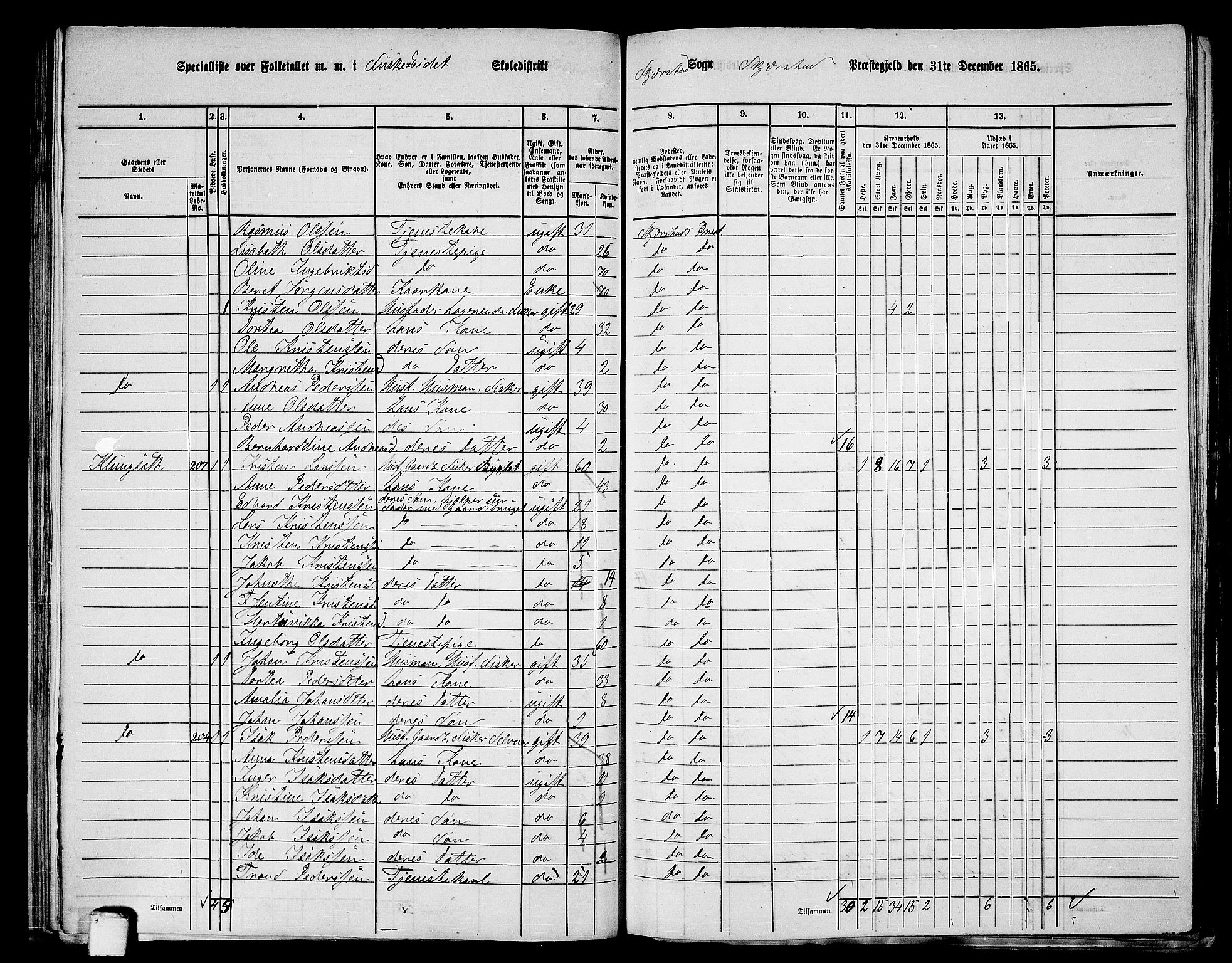 RA, 1865 census for Skjerstad, 1865, p. 92