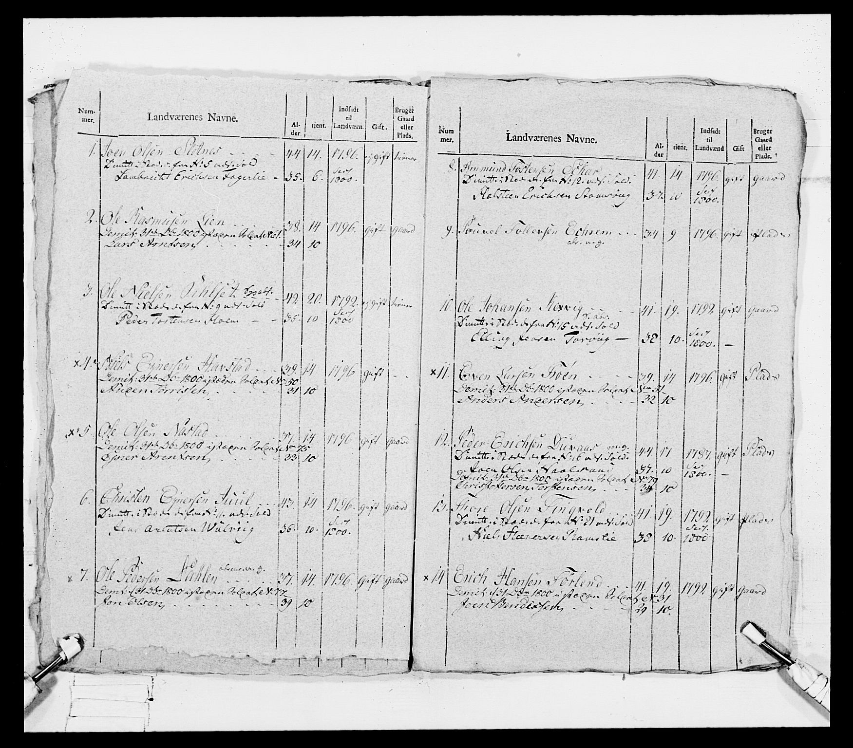 Generalitets- og kommissariatskollegiet, Det kongelige norske kommissariatskollegium, AV/RA-EA-5420/E/Eh/L0080: 2. Trondheimske nasjonale infanteriregiment, 1792-1800, p. 361