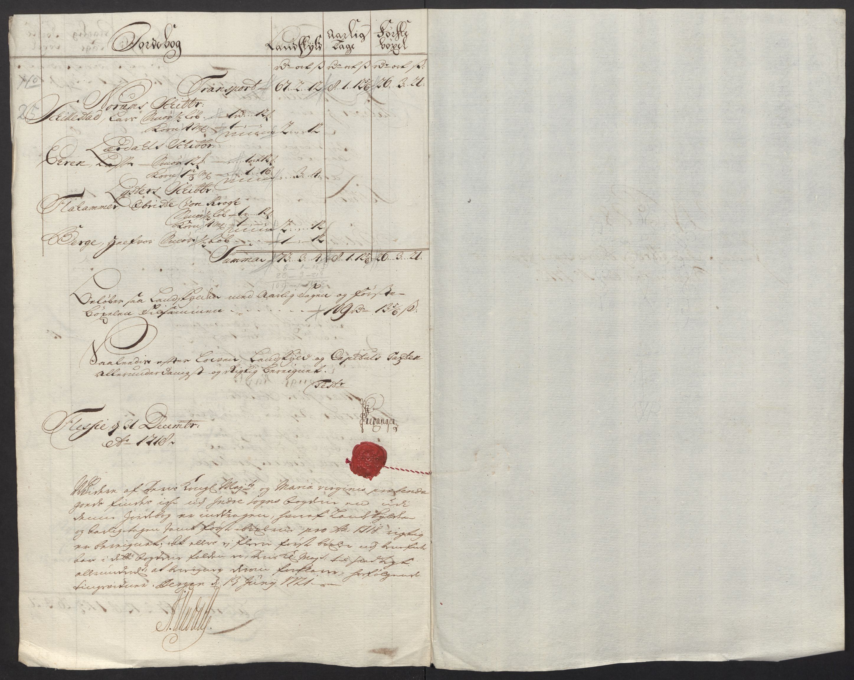 Rentekammeret inntil 1814, Reviderte regnskaper, Fogderegnskap, RA/EA-4092/R52/L3321: Fogderegnskap Sogn, 1717-1718, p. 670