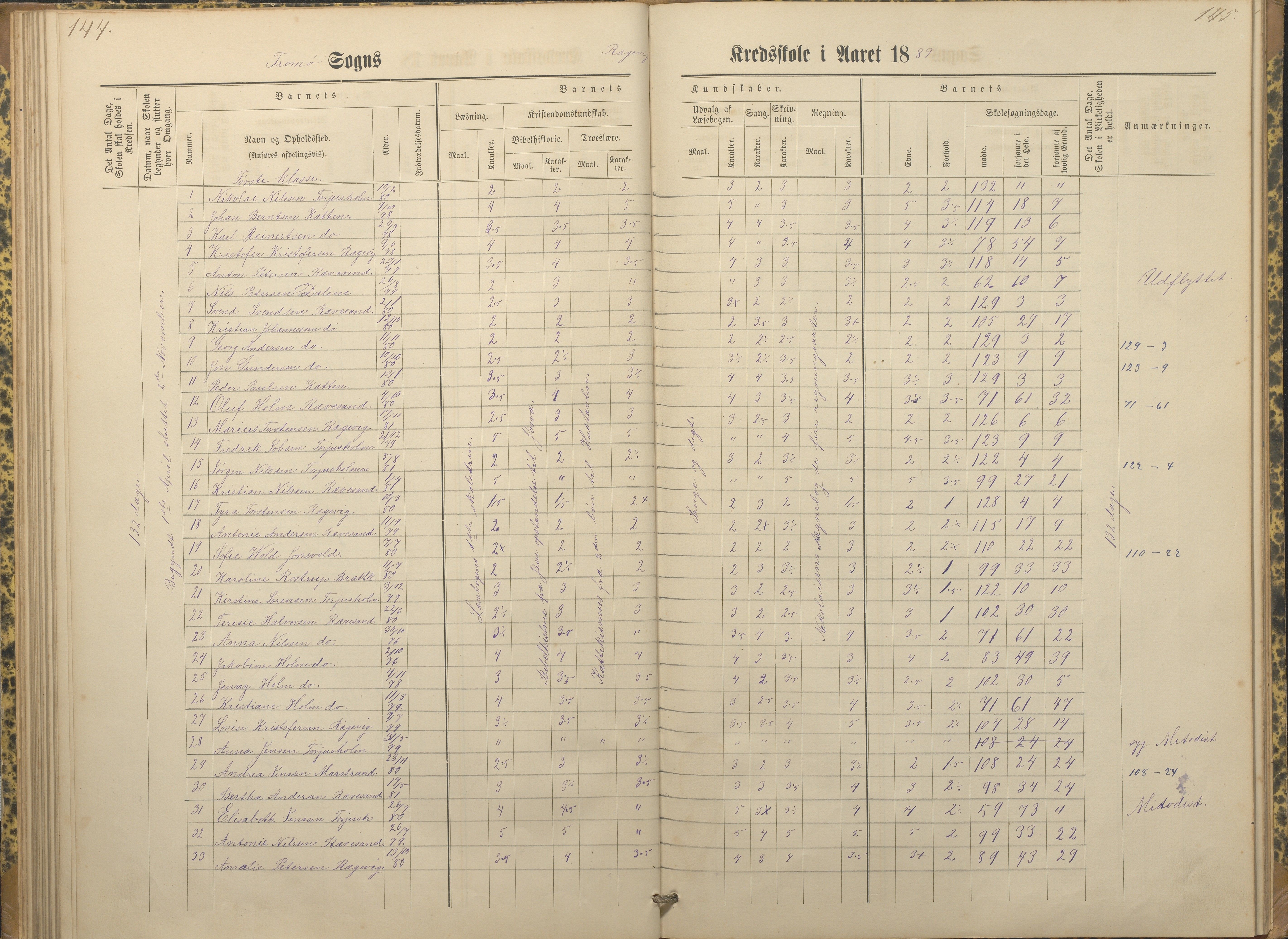 Tromøy kommune frem til 1971, AAKS/KA0921-PK/04/L0066: Rægevik - Karakterprotokoll, 1881-1891, p. 144-145