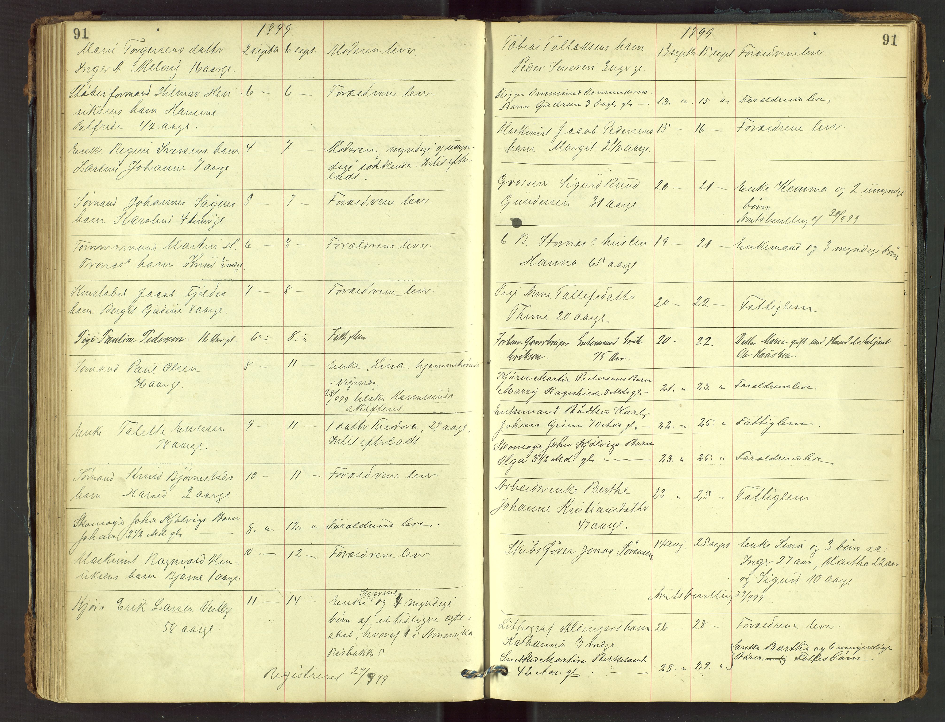 Stavanger skifteforvalter, AV/SAST-A-101412/001/5/52/52B/L0002: Dødsfallsprotokoll, 1894-1902, p. 91