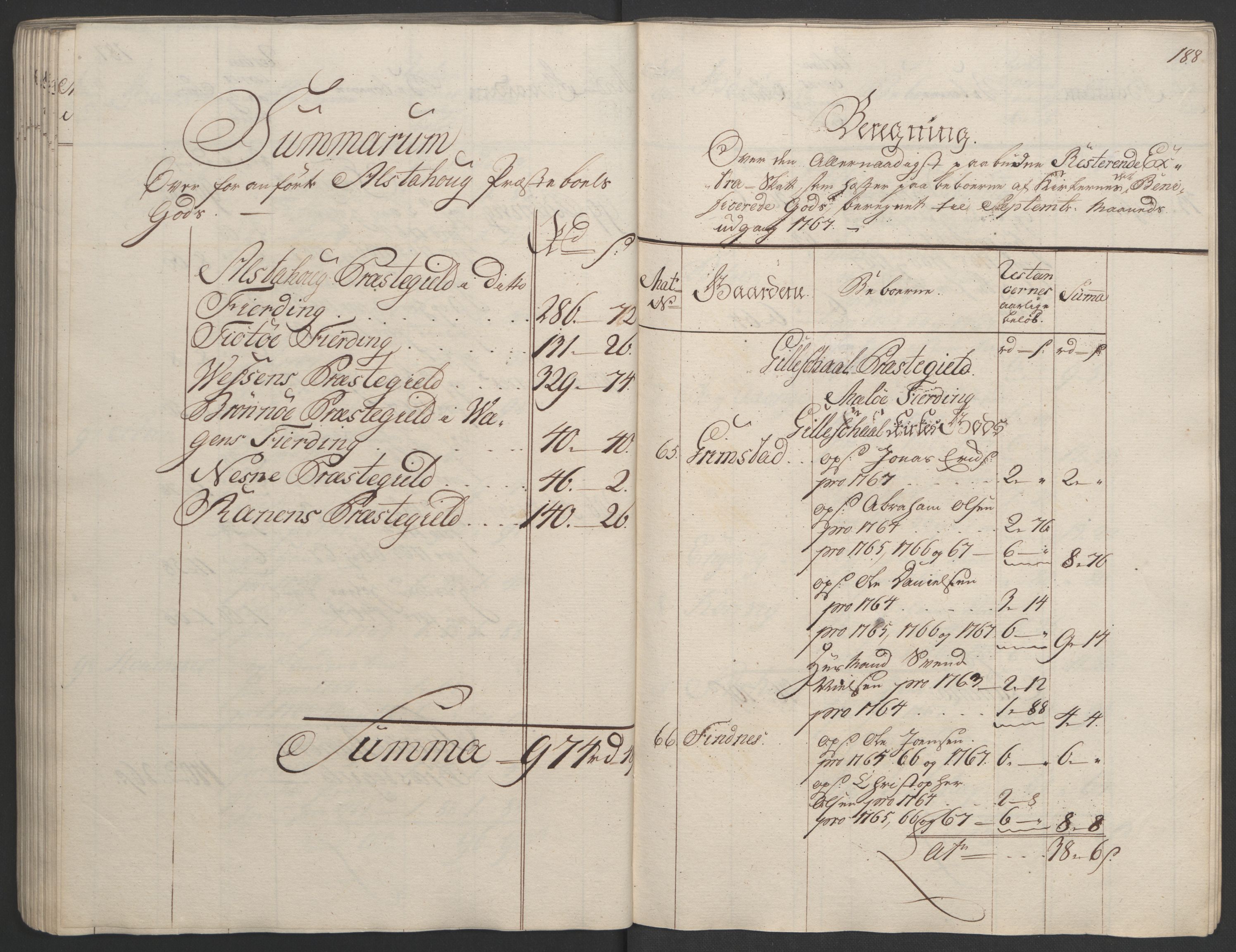 Rentekammeret inntil 1814, Realistisk ordnet avdeling, RA/EA-4070/Ol/L0023: [Gg 10]: Ekstraskatten, 23.09.1762. Helgeland (restanseregister), 1767-1772, p. 185