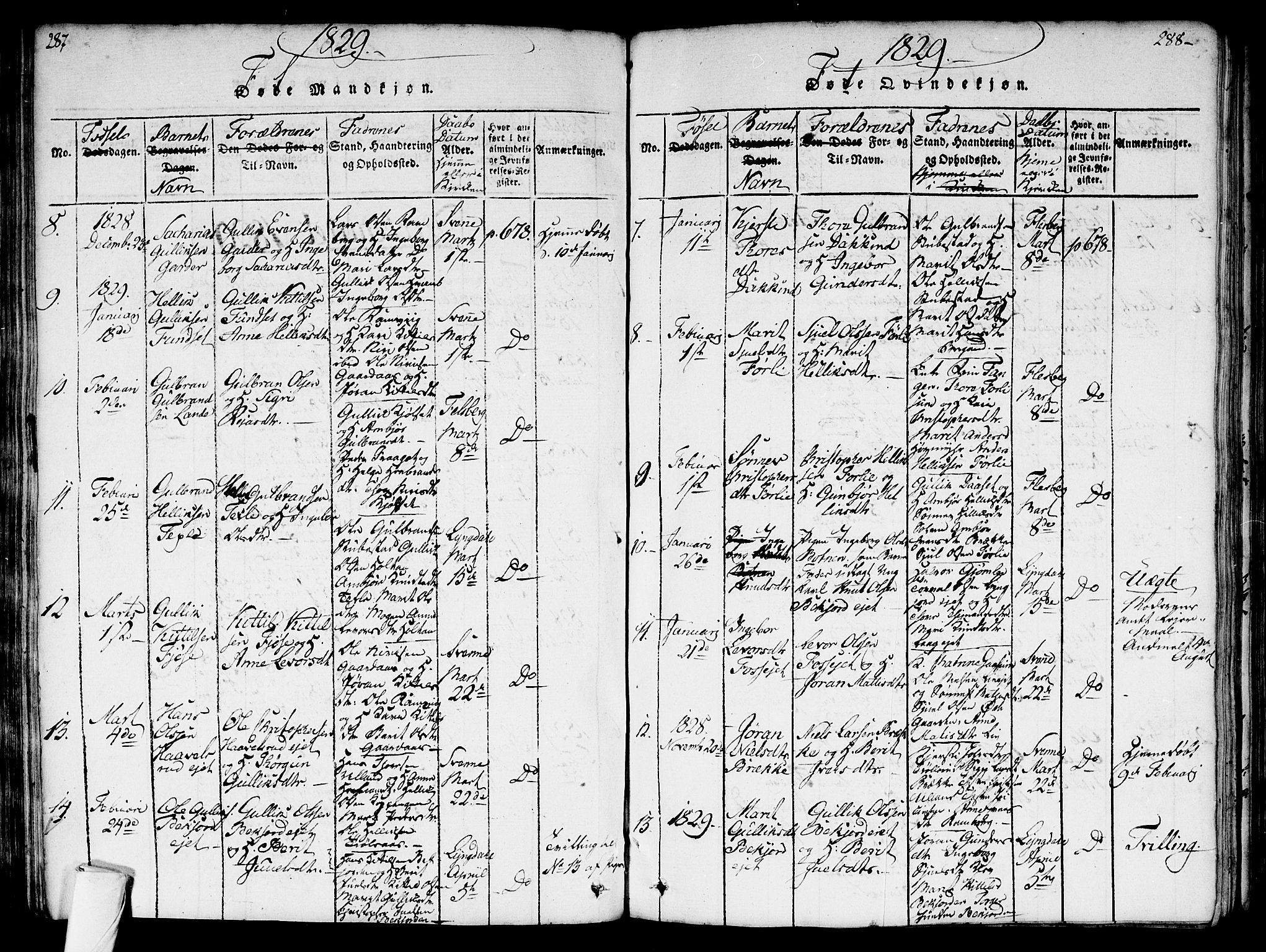 Flesberg kirkebøker, SAKO/A-18/G/Ga/L0001: Parish register (copy) no. I 1, 1816-1834, p. 287-288
