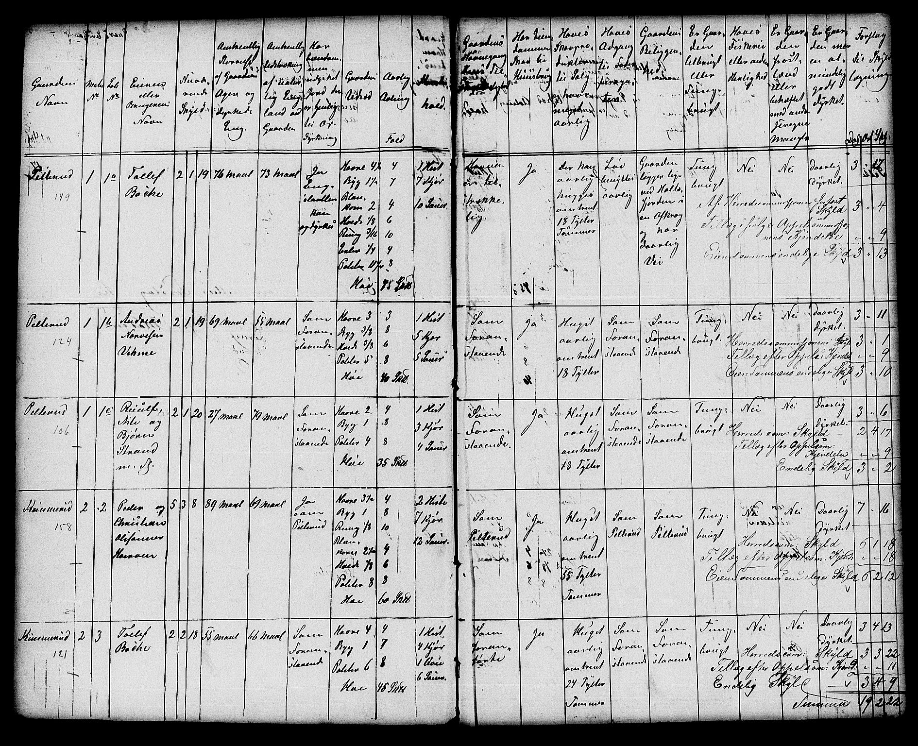 Matrikkelrevisjonen av 1863, AV/RA-S-1530/F/Fe/L0098: Modum, 1863