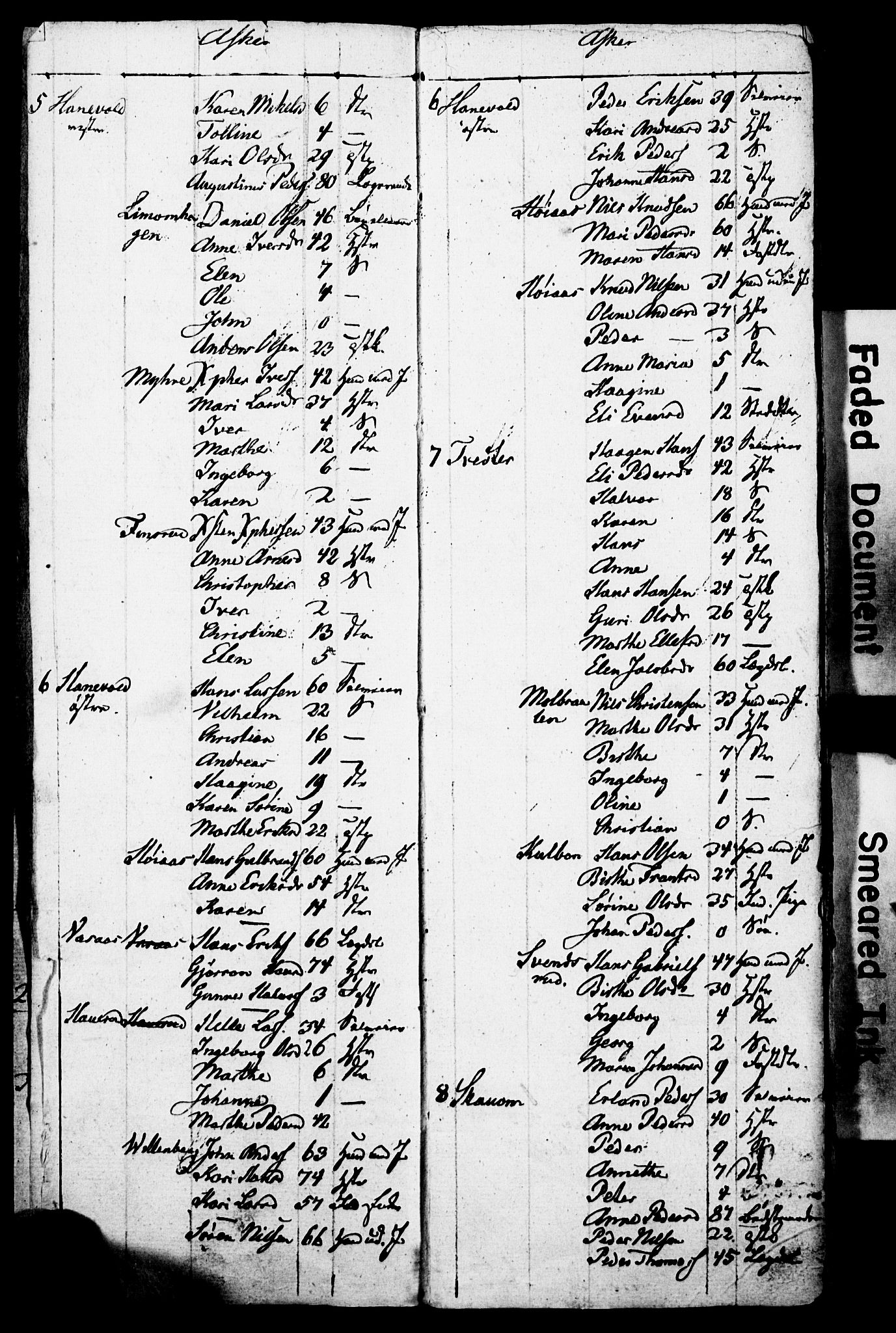 SAO, Census 1825 for Asker, 1825, p. 3