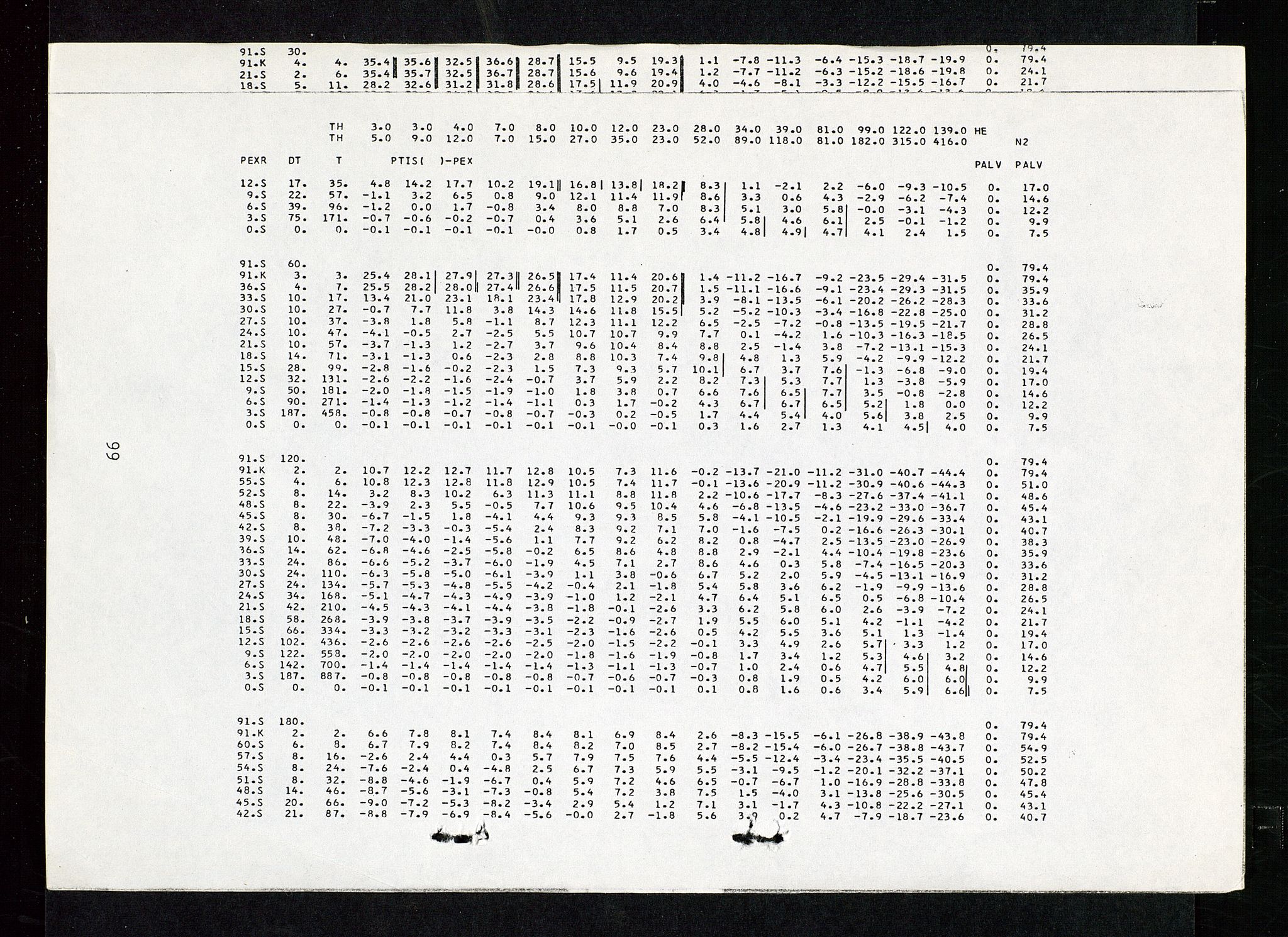 Industridepartementet, Oljekontoret, AV/SAST-A-101348/Da/L0012: Arkivnøkkel 798 Helikopter, luftfart, telekommunikasjon og skademeldinger/ulykker, 1966-1972, p. 312