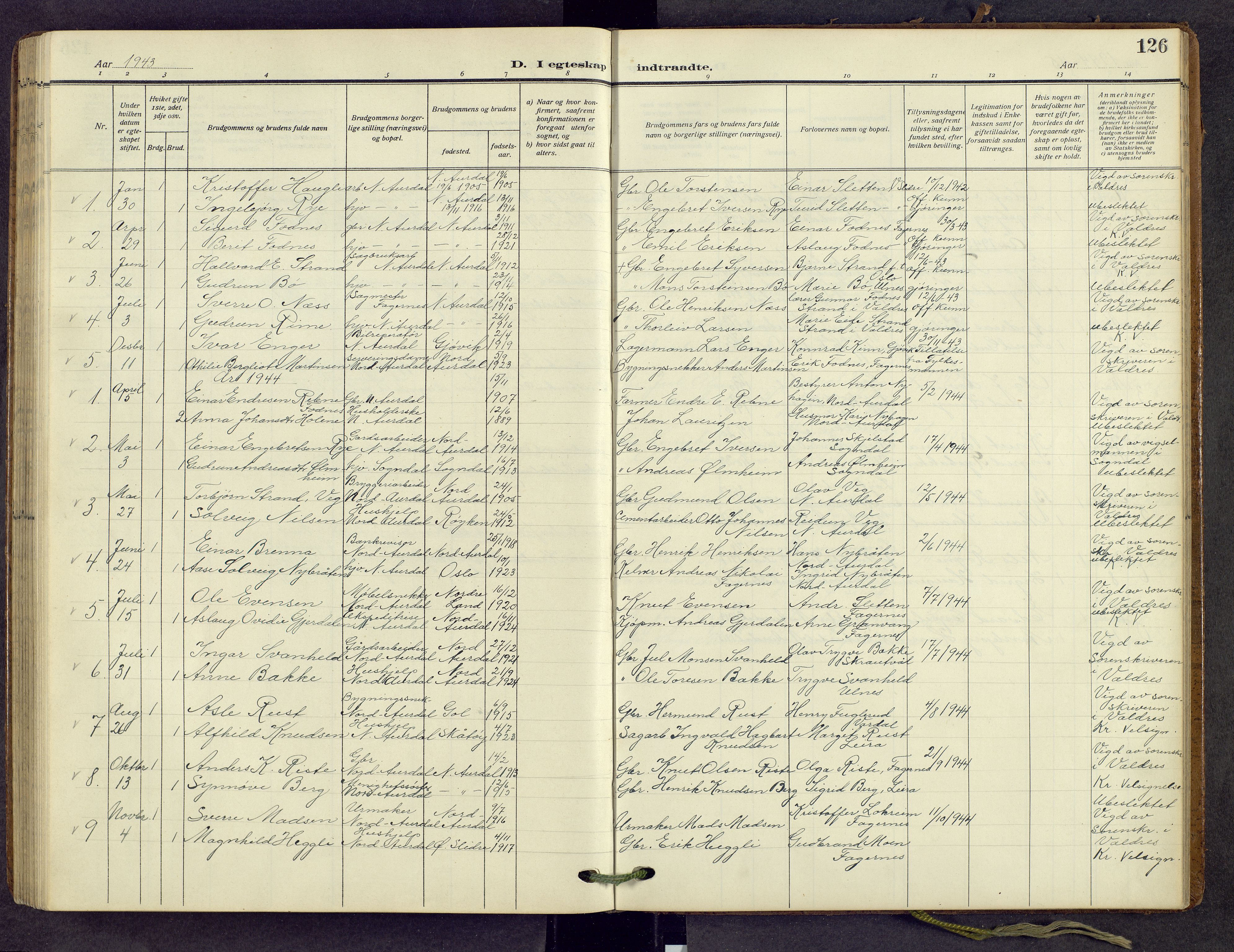 Nord-Aurdal prestekontor, SAH/PREST-132/H/Ha/Hab/L0013: Parish register (copy) no. 13, 1911-1948, p. 126