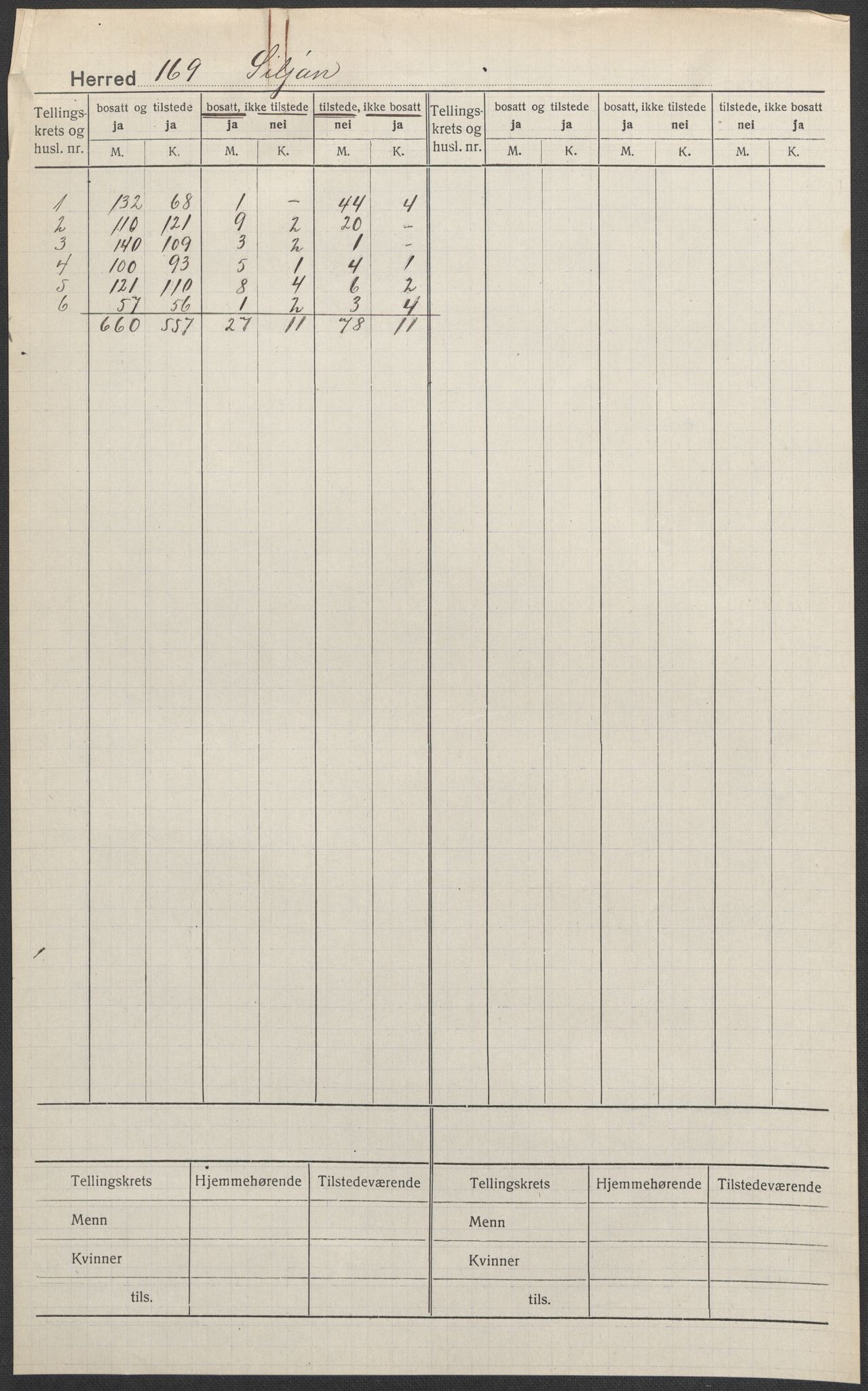 SAKO, 1920 census for Siljan, 1920, p. 1