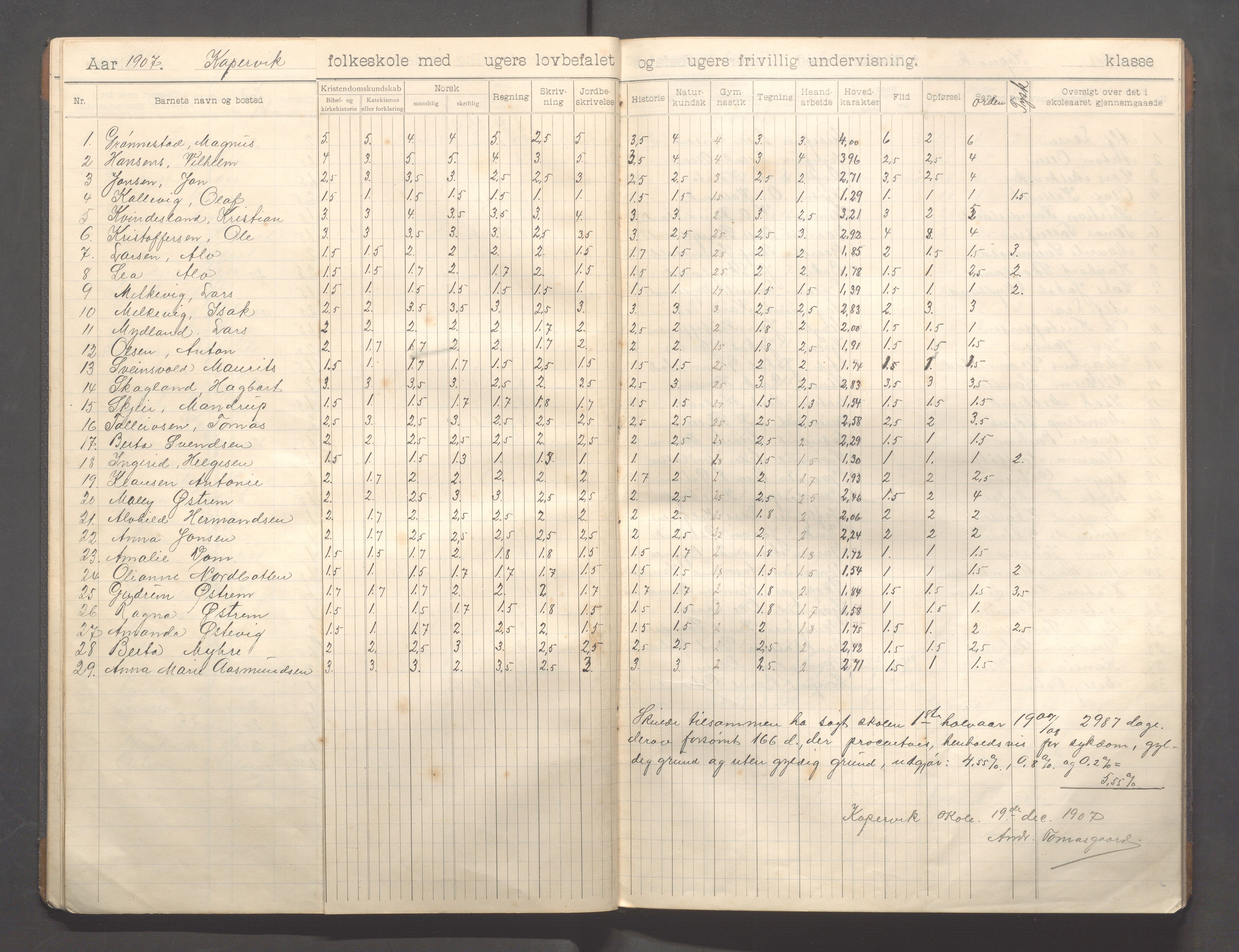 Kopervik Kommune - Kopervik skole, IKAR/K-102472/H/L0012: Skoleprotokoll 5.klasse, 1904-1915, p. 16