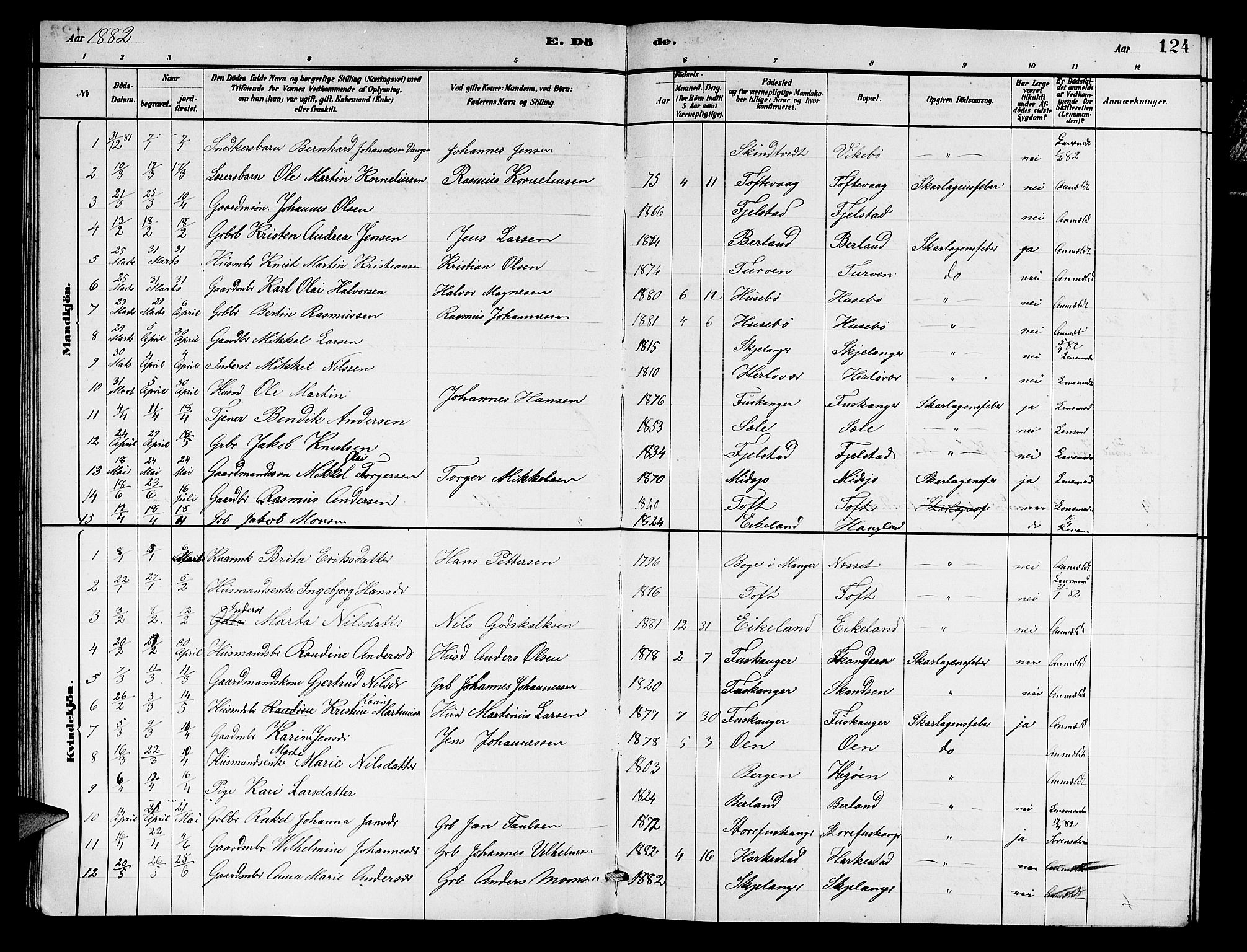 Herdla Sokneprestembete, SAB/A-75701/H/Hab: Parish register (copy) no. A 2, 1881-1888, p. 124