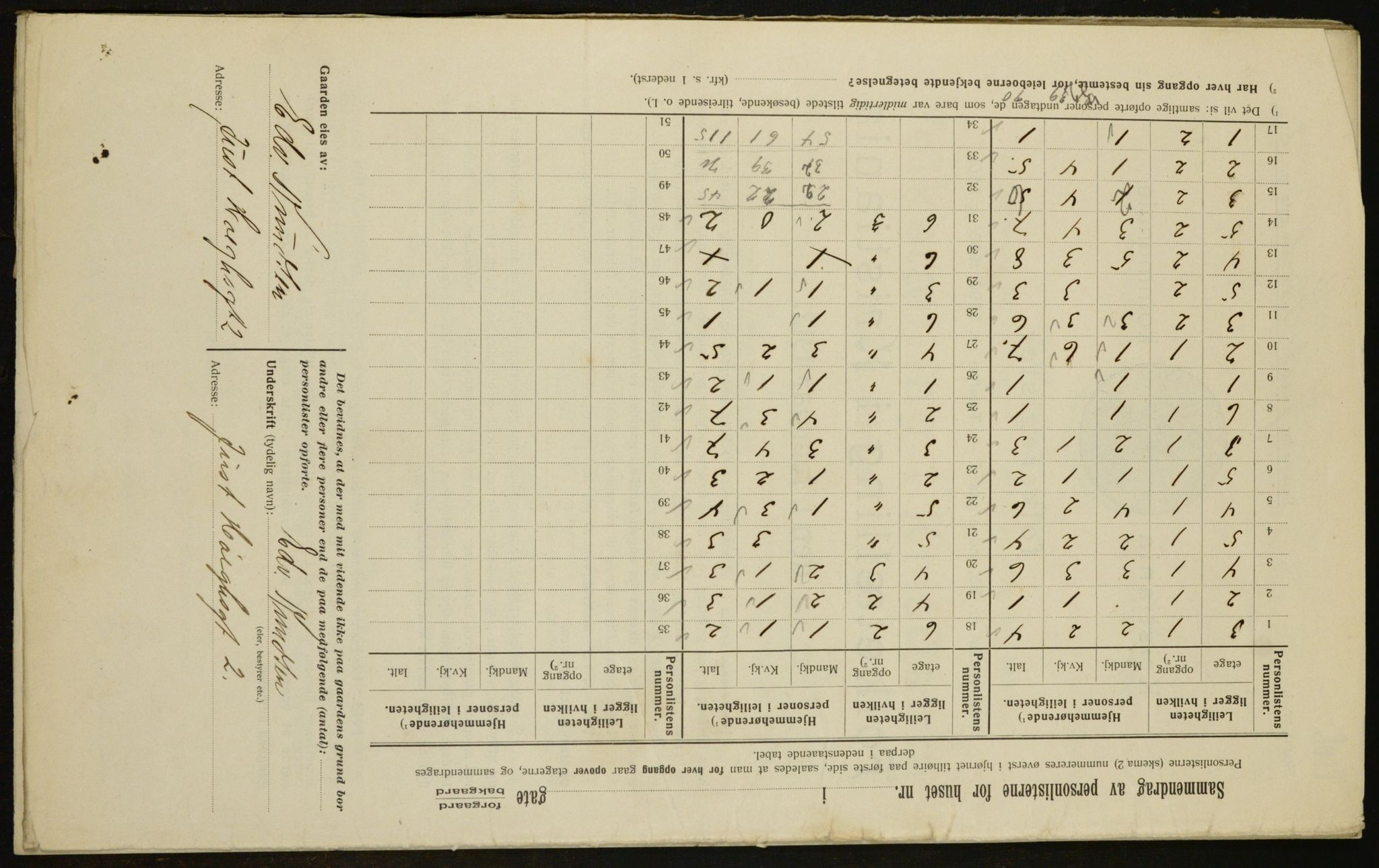 OBA, Municipal Census 1912 for Kristiania, 1912, p. 47922