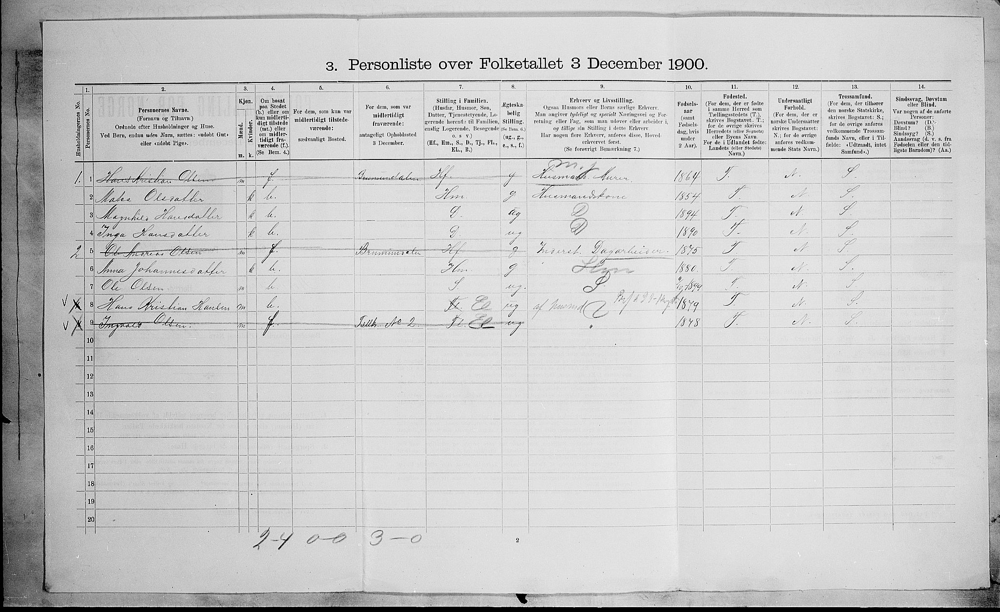 SAH, 1900 census for Nordre Land, 1900, p. 490