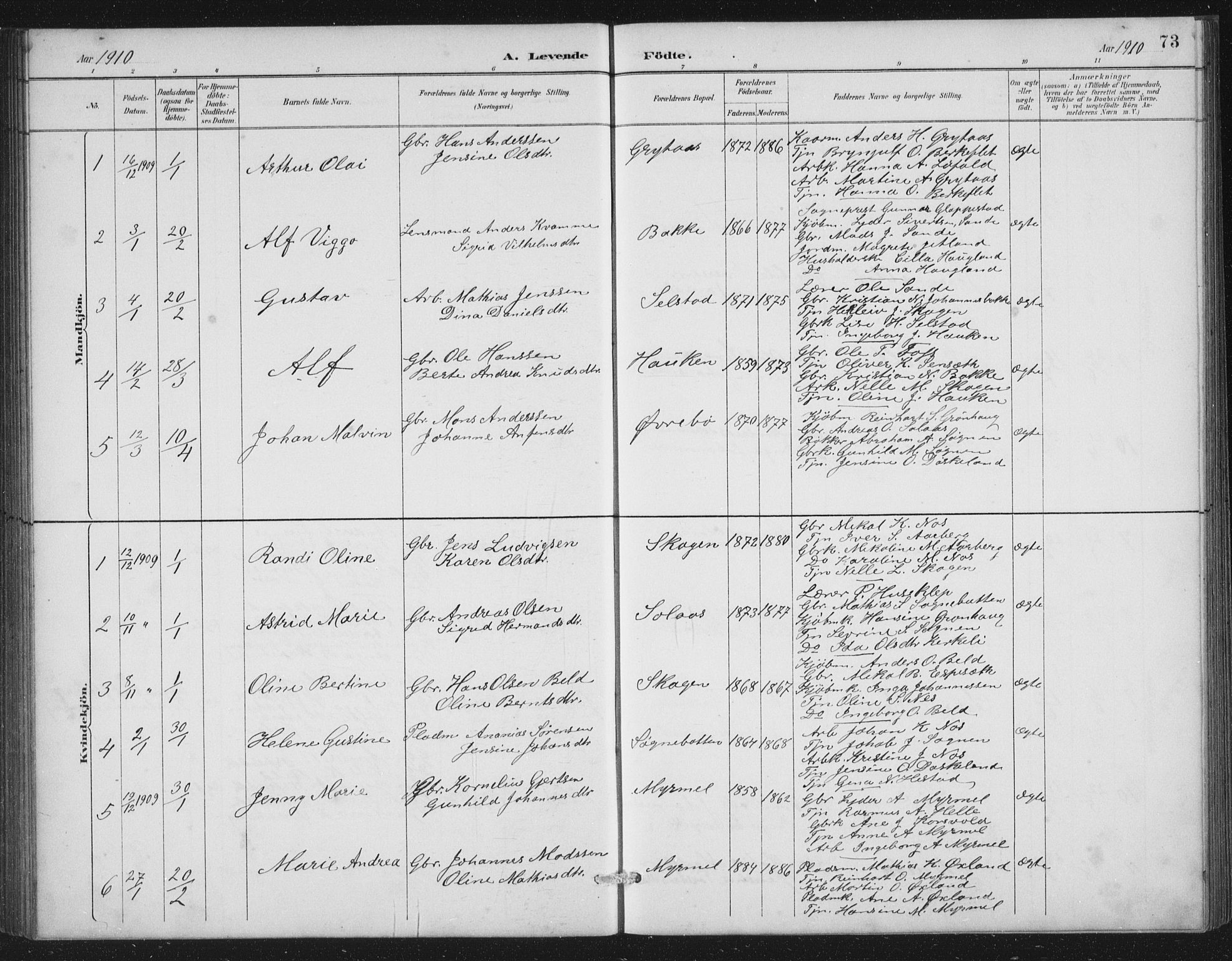 Gaular sokneprestembete, SAB/A-80001/H/Hab: Parish register (copy) no. A 4, 1889-1912, p. 73