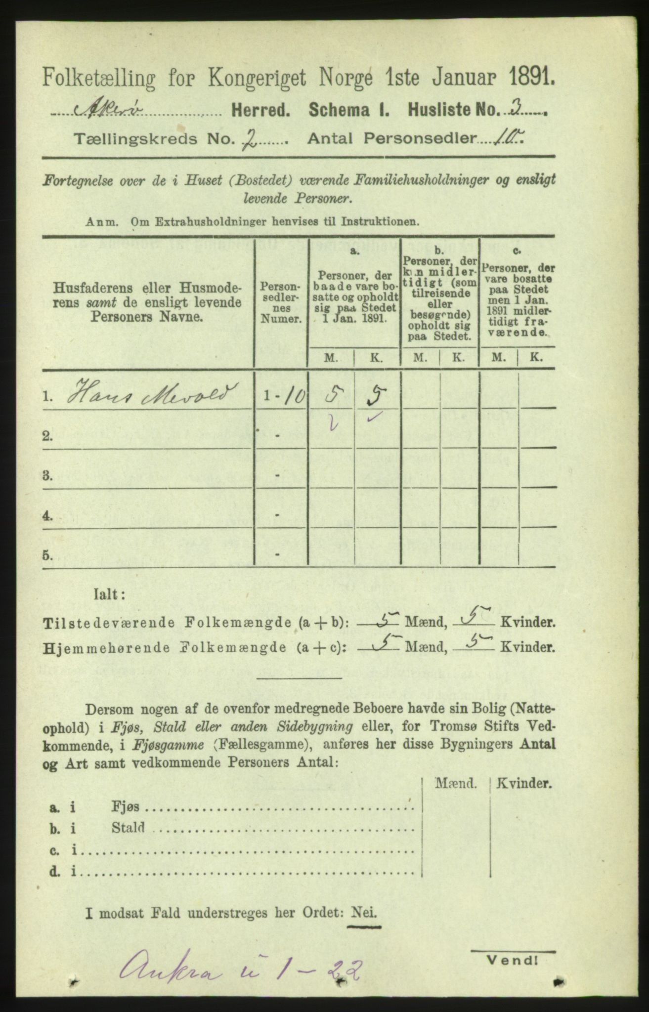 RA, 1891 census for 1545 Aukra, 1891, p. 577