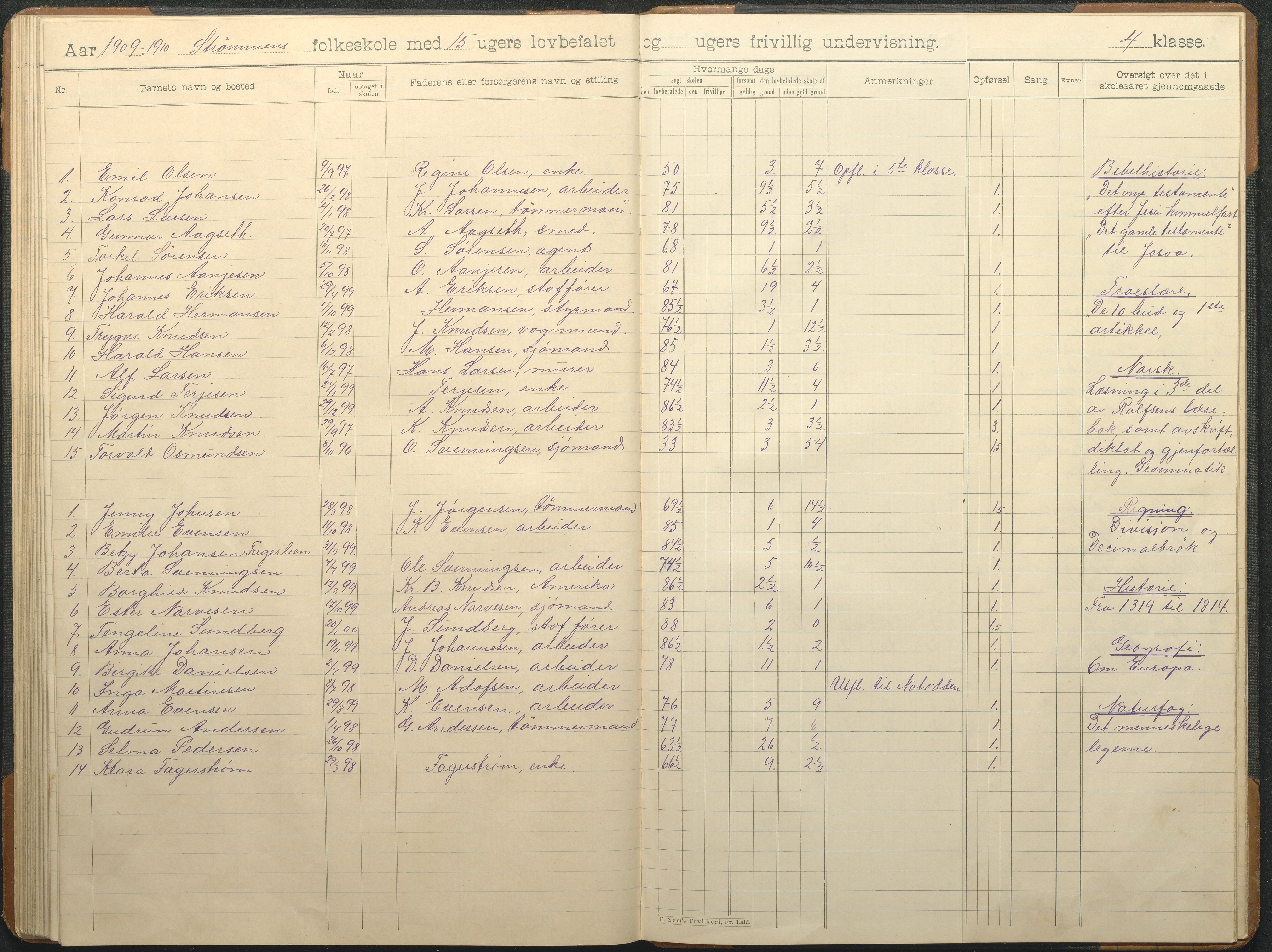 Øyestad kommune frem til 1979, AAKS/KA0920-PK/06/06G/L0010: Skoleprotokoll, 1902-1910