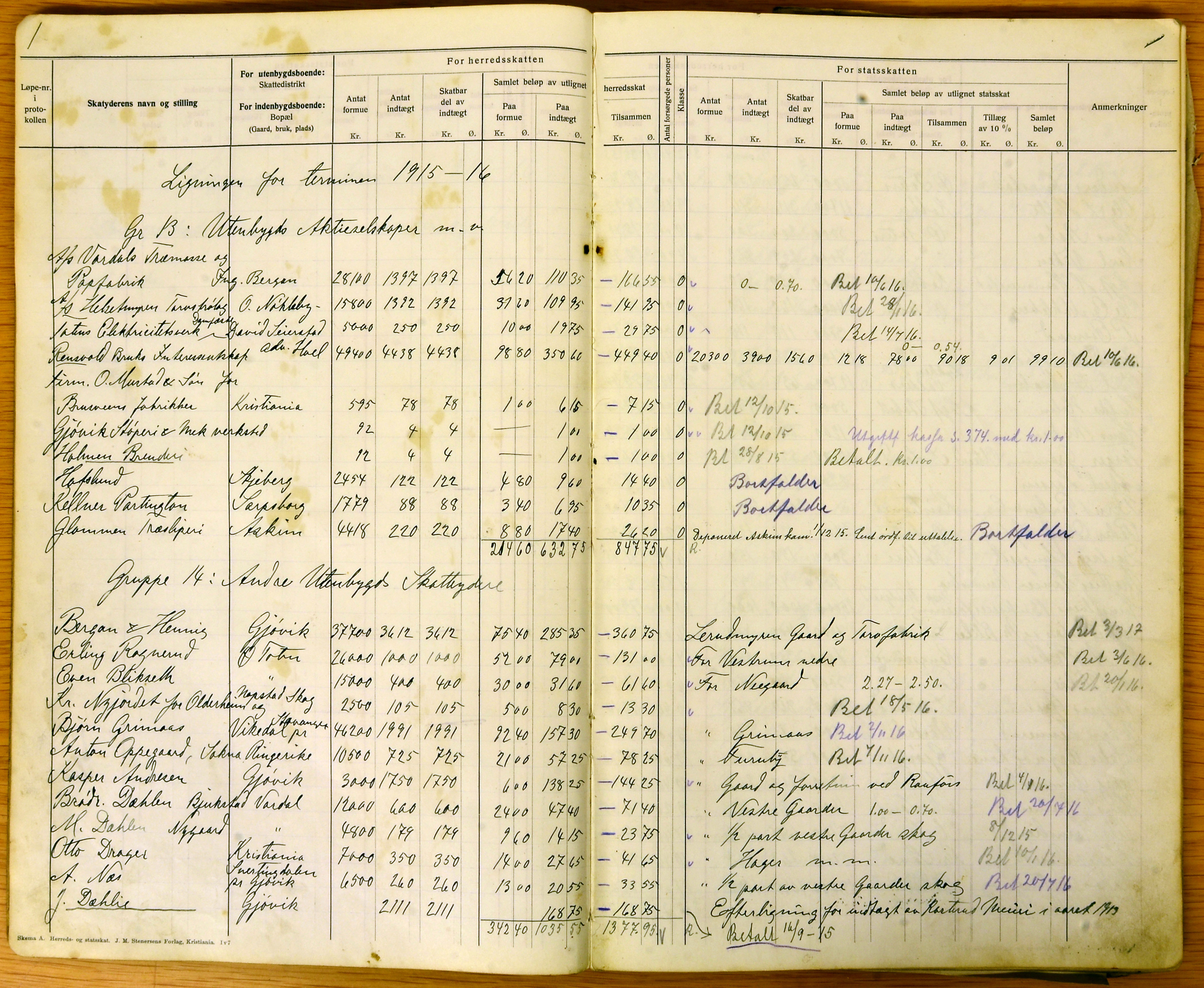 Vestre Toten kommunearkiv*, KVT/-/-/-: Avskrift av ligningsprotokollen for budsjettåret 1915-1916 for Vestre Toten skattedistrikt, 1915-1916