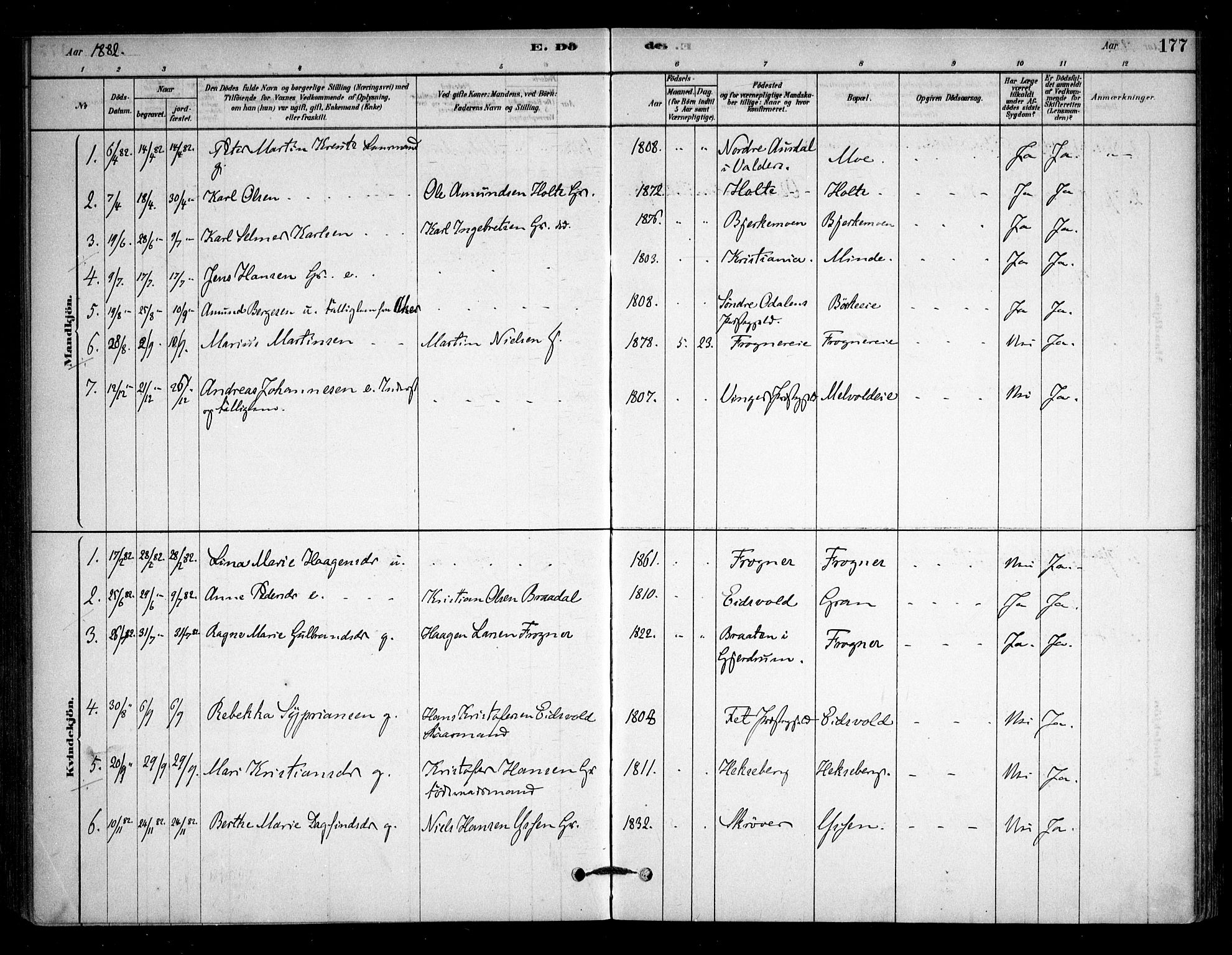 Sørum prestekontor Kirkebøker, AV/SAO-A-10303/F/Fb/L0001: Parish register (official) no. II 1, 1878-1915, p. 177