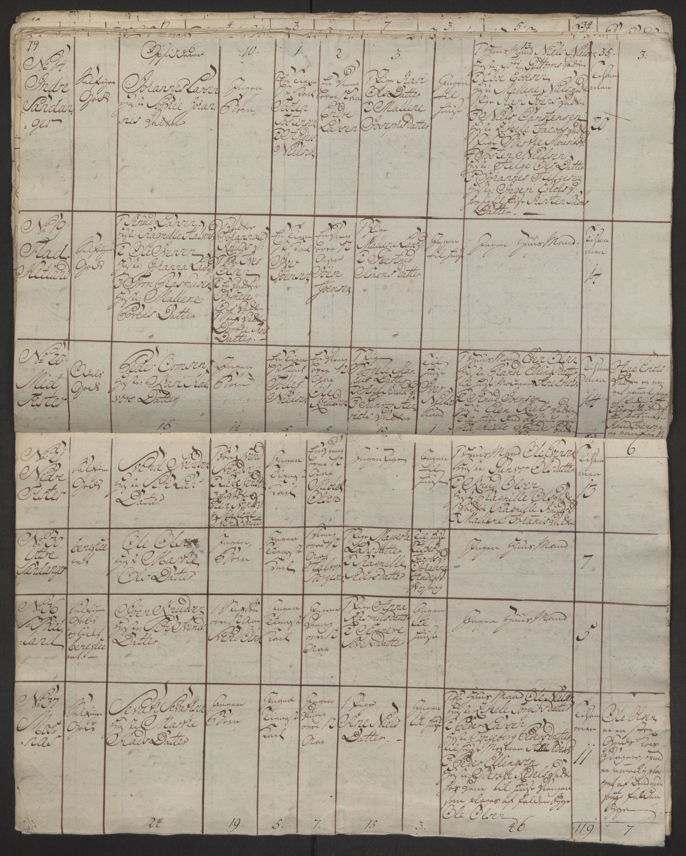 Rentekammeret inntil 1814, Reviderte regnskaper, Hovedkasseregnskaper, AV/RA-EA-4065/Rf/L0072b: Ekstraskatteregnskap, 1762, p. 288