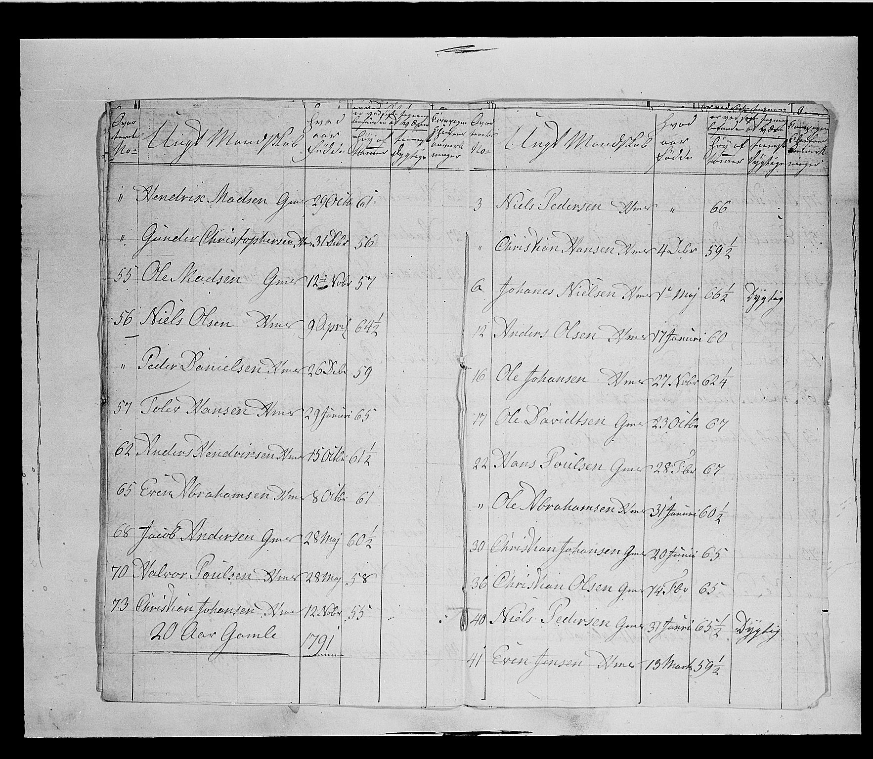 Fylkesmannen i Oppland, AV/SAH-FYO-002/1/K/Ke/L1689: Ungtmannskapslister m.v., 1803-1837, p. 97