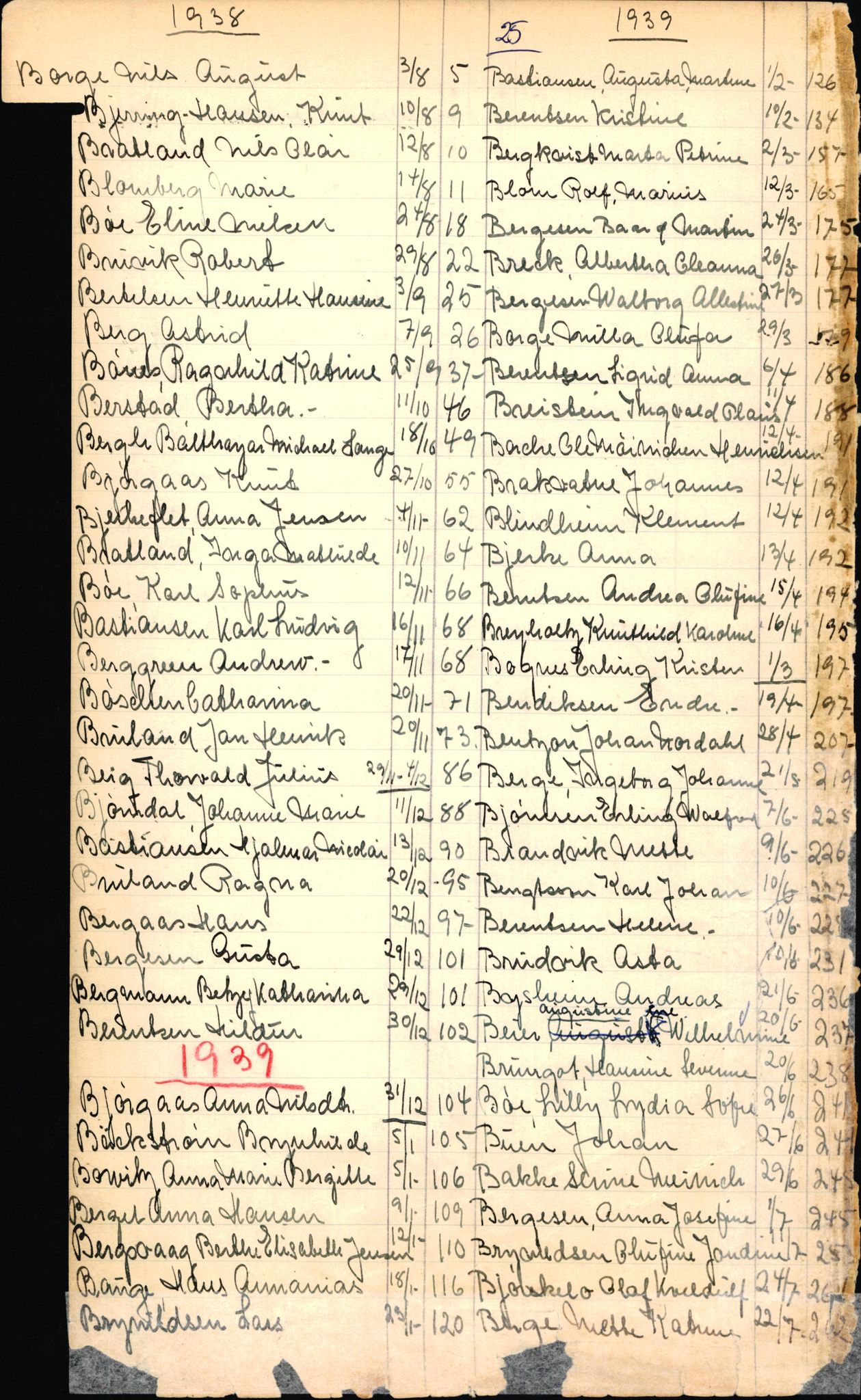 Byfogd og Byskriver i Bergen, SAB/A-3401/06/06Nb/L0003: Register til dødsfalljournaler, 1928-1941, p. 28