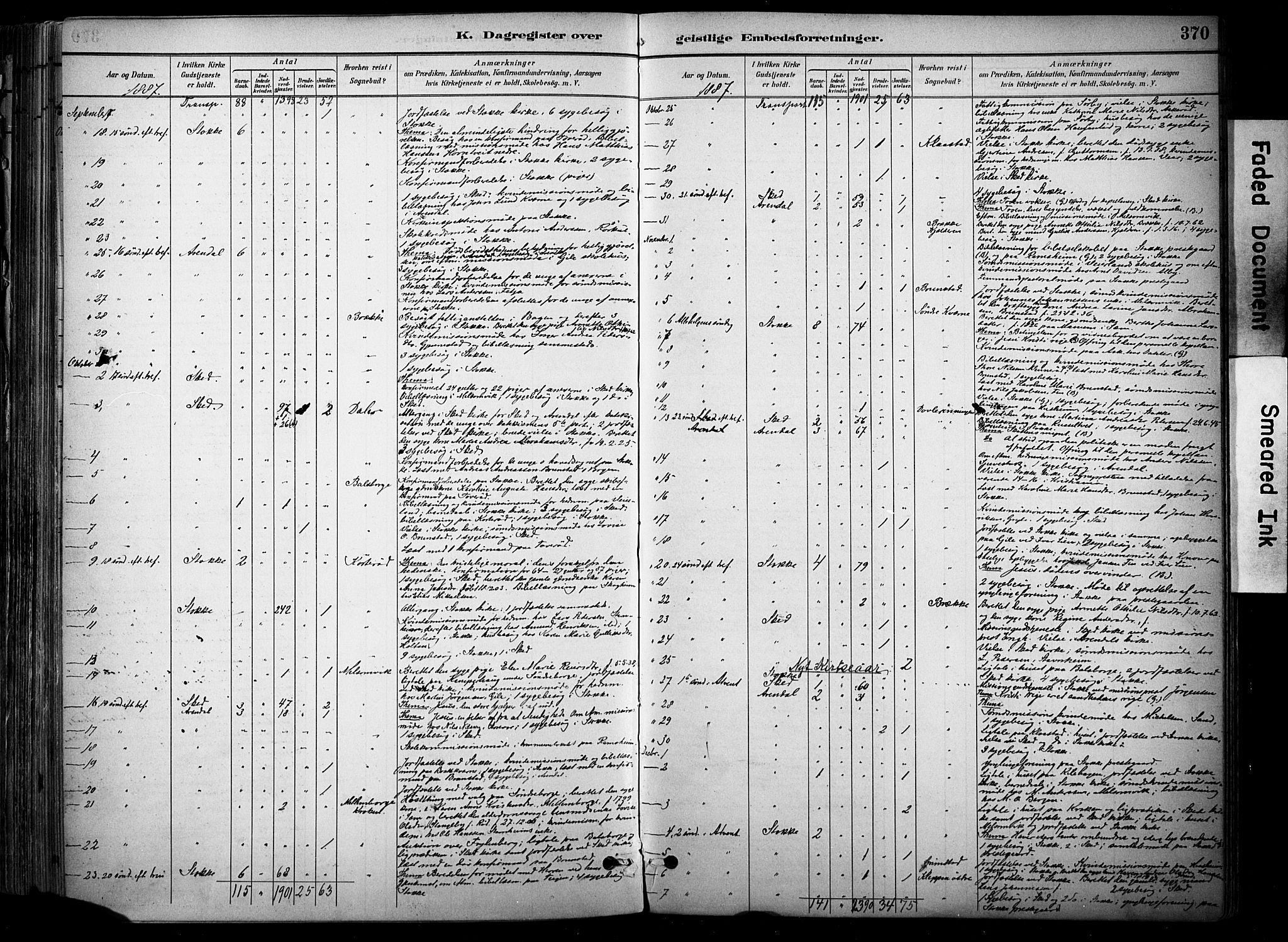 Stokke kirkebøker, AV/SAKO-A-320/F/Fa/L0010: Parish register (official) no. I 10, 1884-1903, p. 370