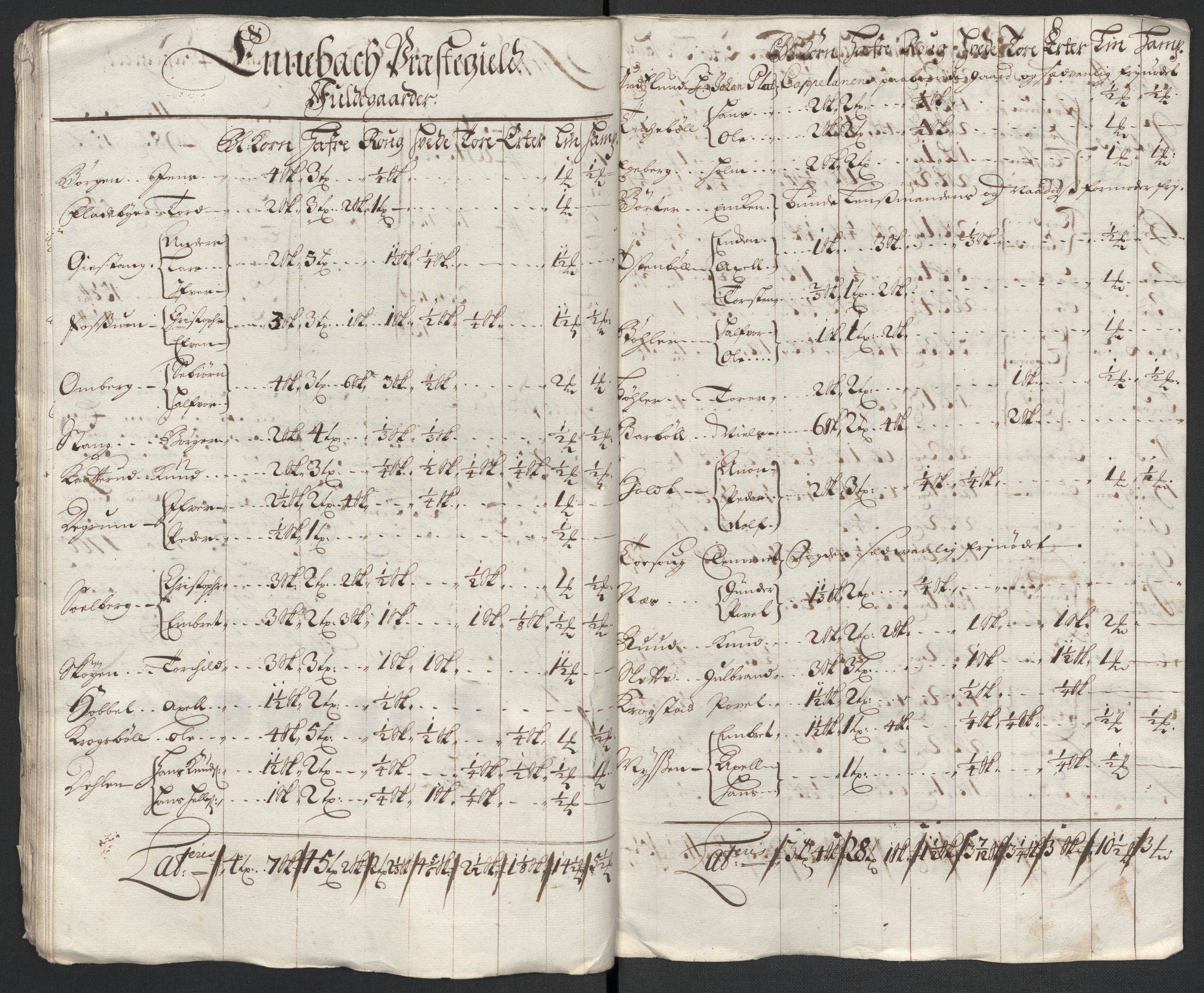 Rentekammeret inntil 1814, Reviderte regnskaper, Fogderegnskap, AV/RA-EA-4092/R11/L0583: Fogderegnskap Nedre Romerike, 1700, p. 82