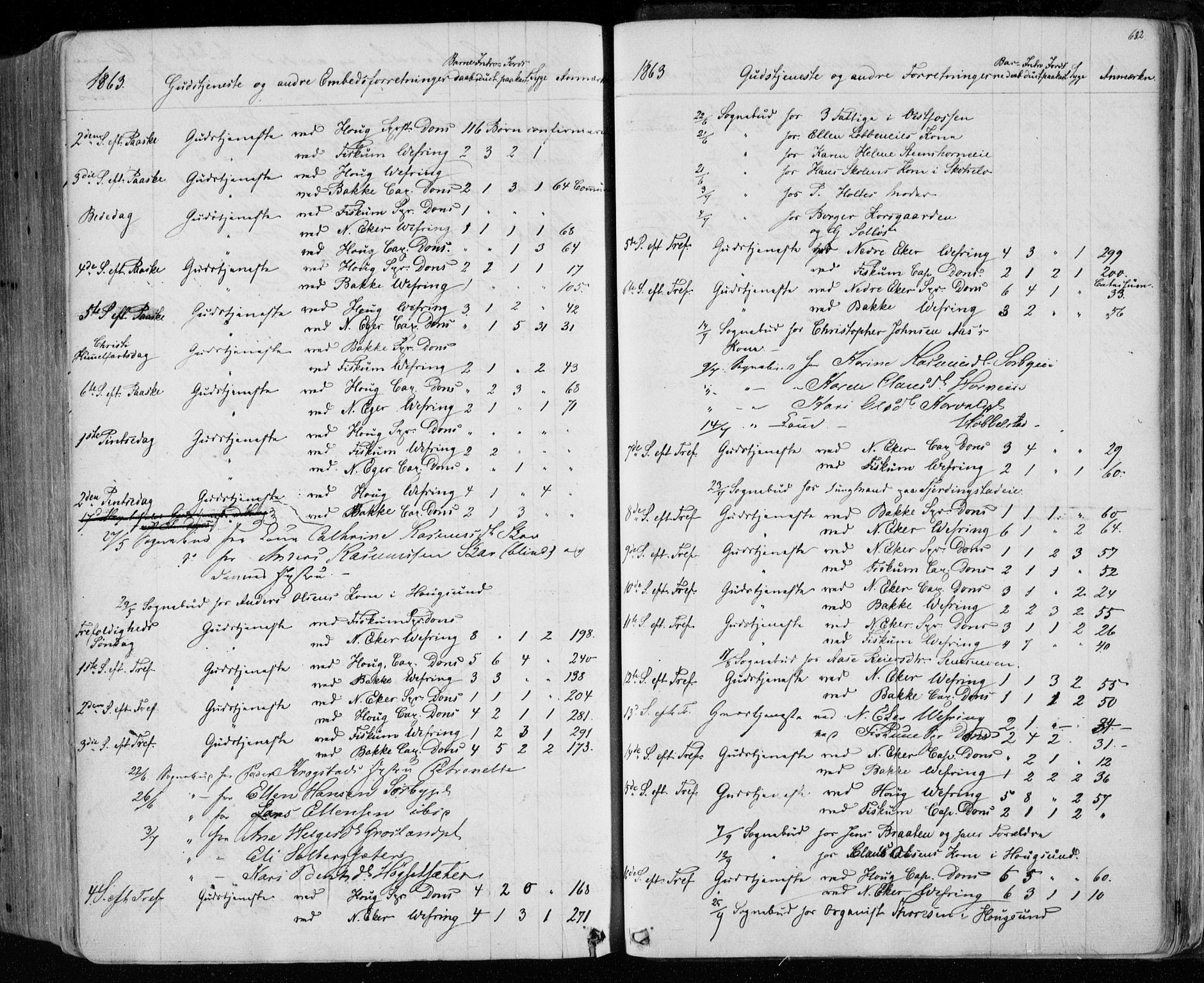 Eiker kirkebøker, AV/SAKO-A-4/F/Fa/L0016: Parish register (official) no. I 16, 1860-1868, p. 682