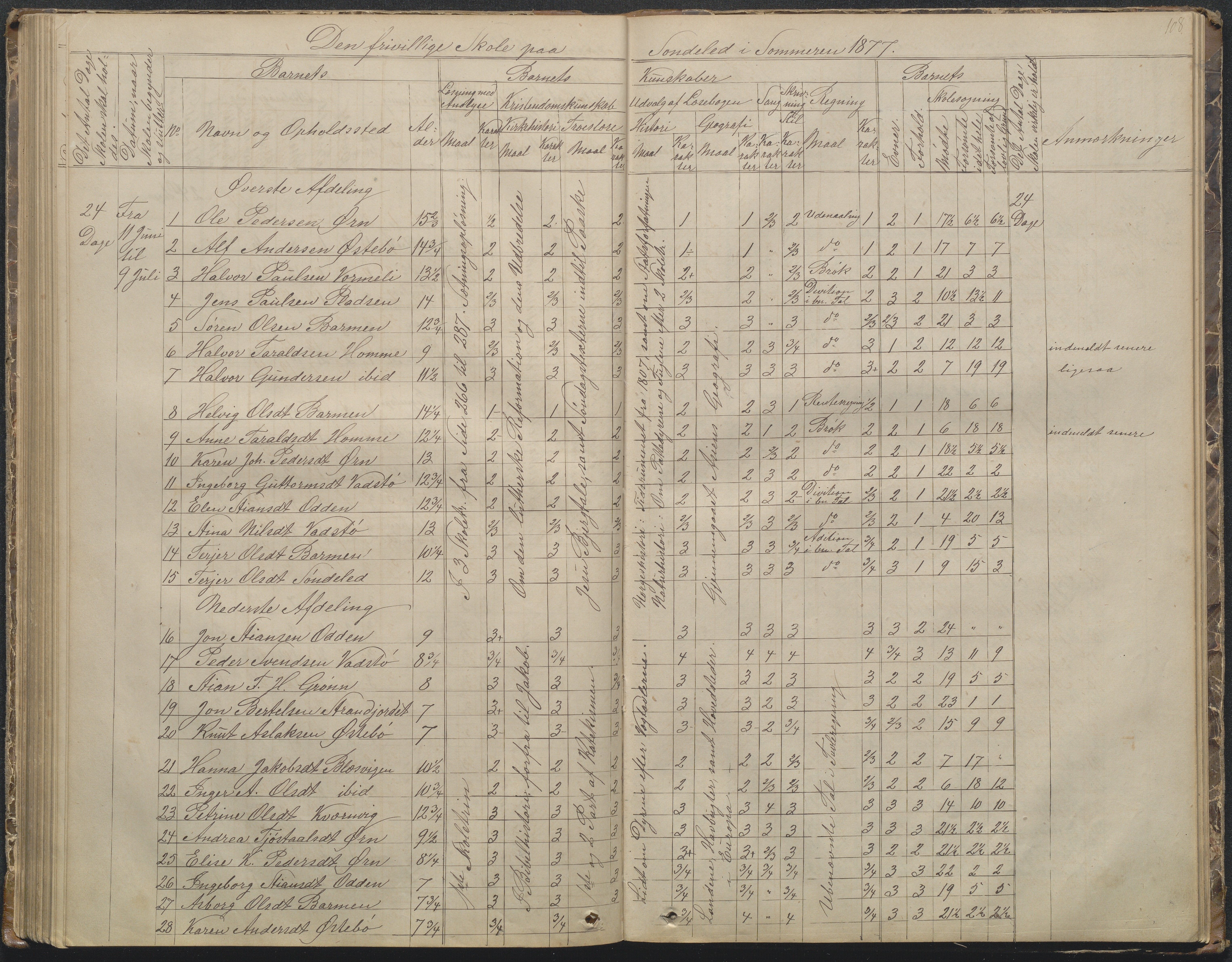 Søndeled kommune, AAKS/KA0913-PK/1/05/05f/L0002: Skoleprotokoll, 1862-1895, p. 108