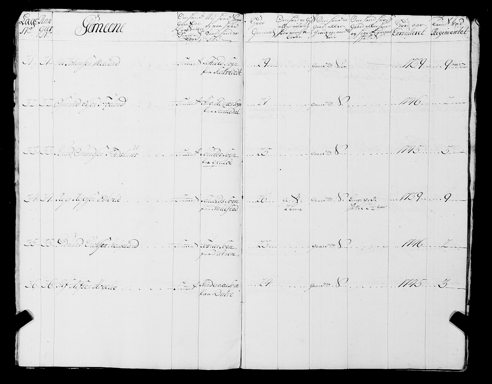 Fylkesmannen i Rogaland, AV/SAST-A-101928/99/3/325/325CA, 1655-1832, p. 3963