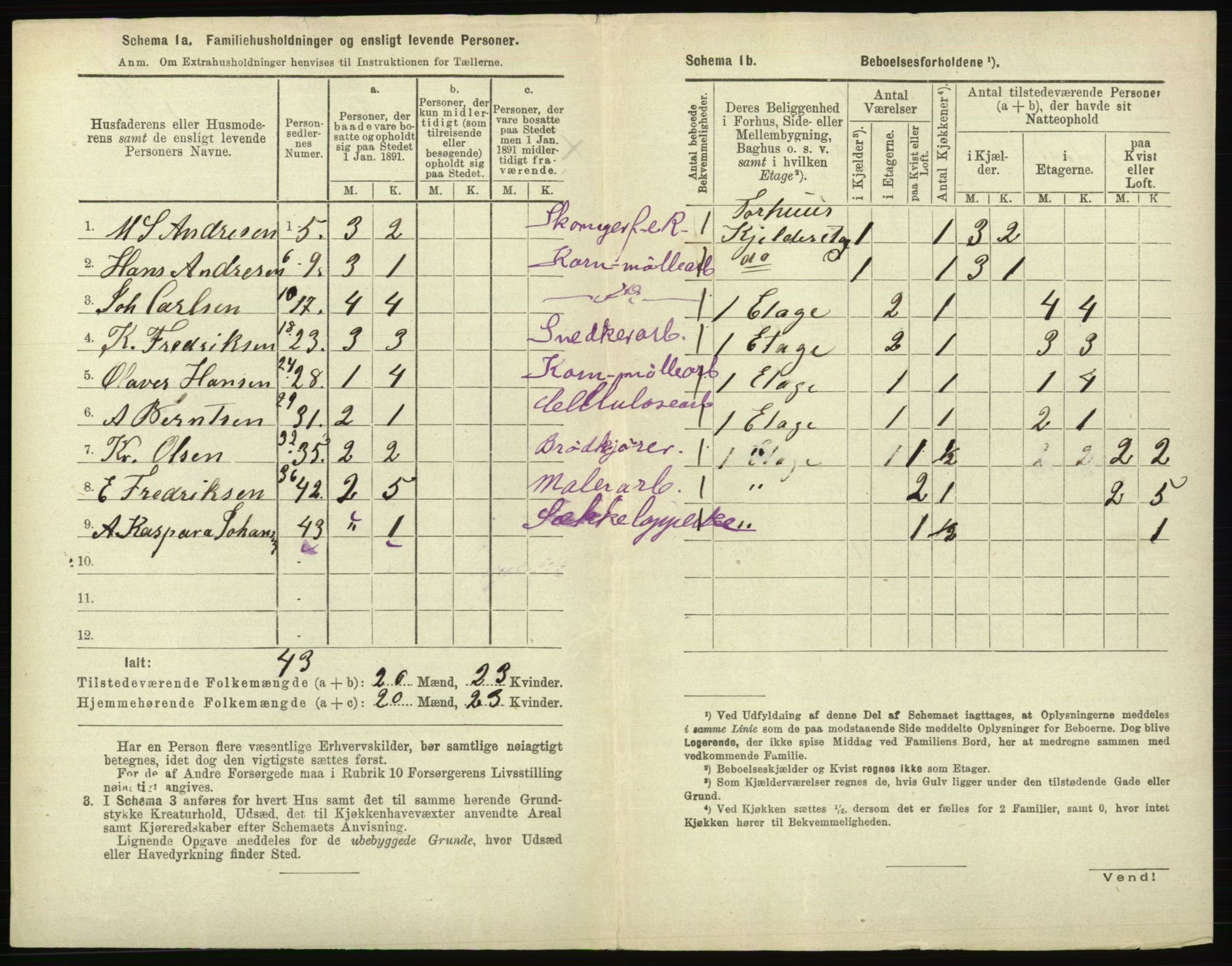 RA, 1891 census for 0104 Moss, 1891, p. 641