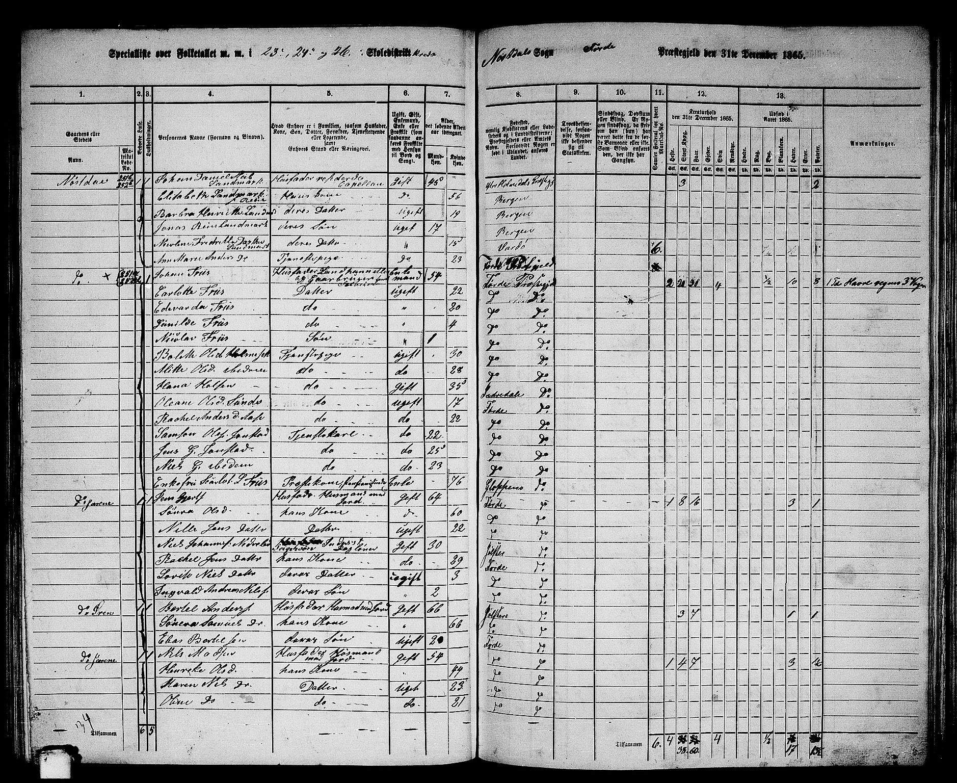 RA, 1865 census for Førde, 1865, p. 183