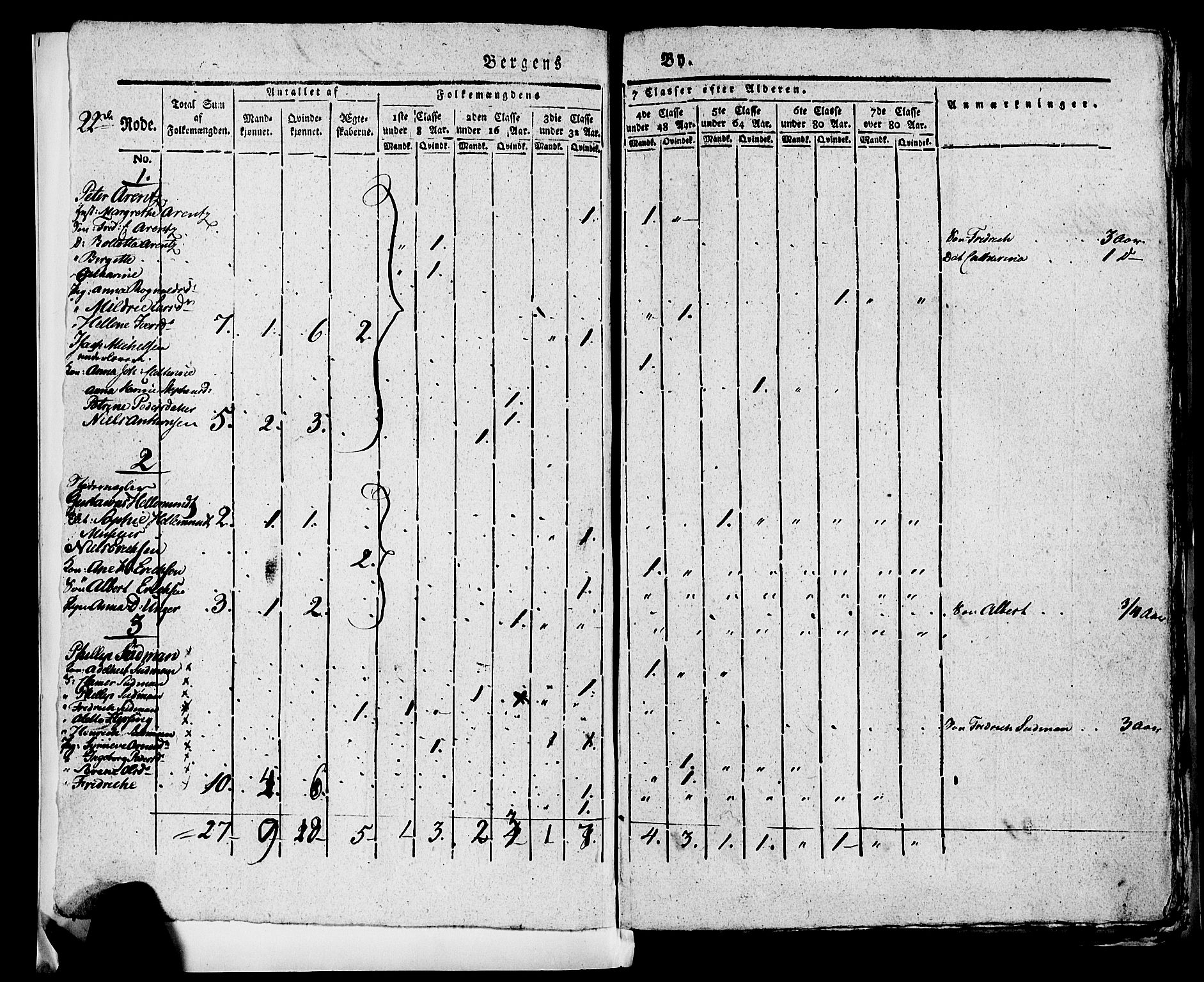 SAB, 1815 Census for Bergen, 1815, p. 899