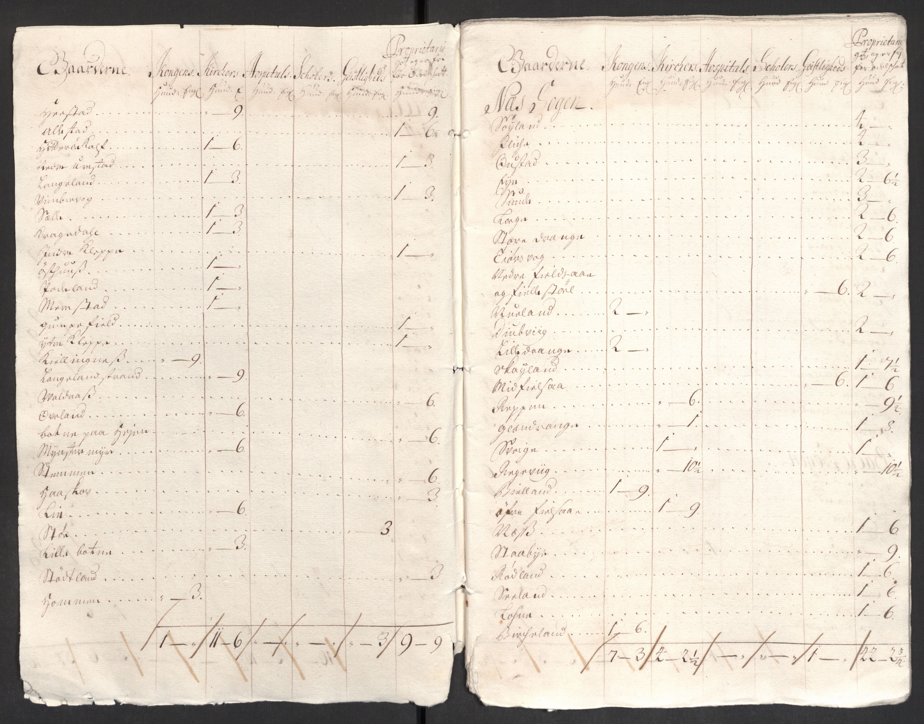 Rentekammeret inntil 1814, Reviderte regnskaper, Fogderegnskap, RA/EA-4092/R43/L2550: Fogderegnskap Lista og Mandal, 1703-1704, p. 384