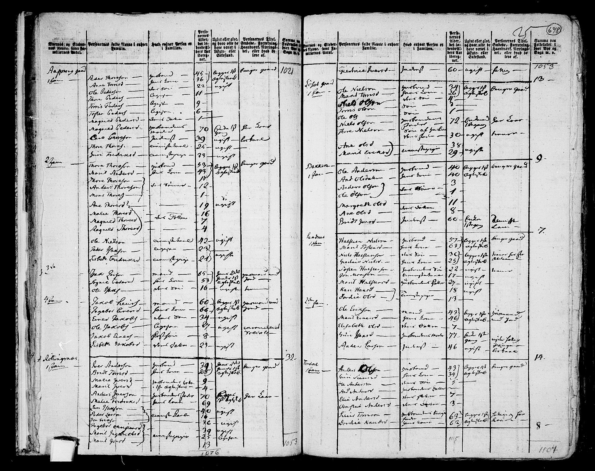 RA, 1801 census for 1564P Stangvik, 1801, p. 677b-678a