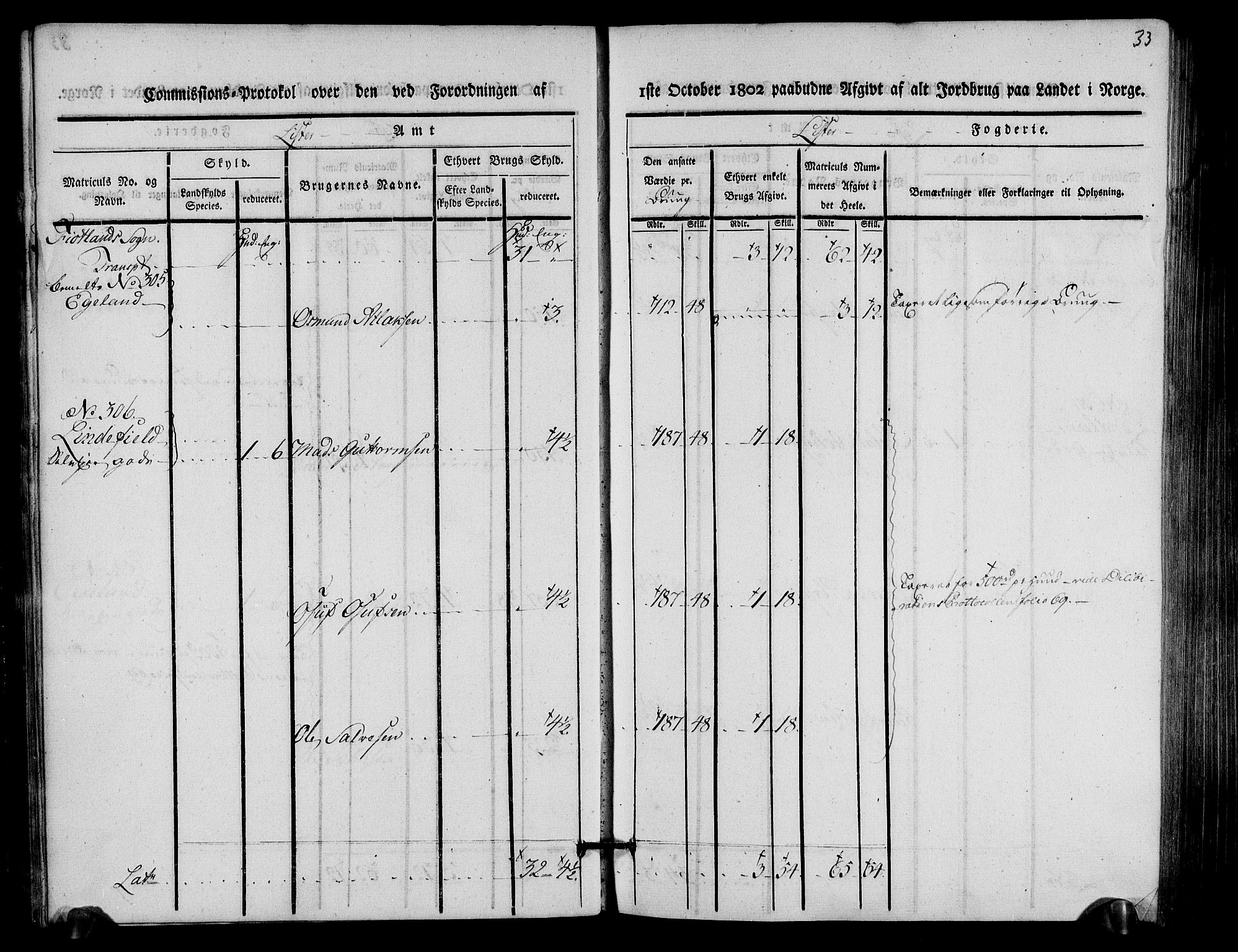 Rentekammeret inntil 1814, Realistisk ordnet avdeling, AV/RA-EA-4070/N/Ne/Nea/L0093: Lista fogderi. Kommisjonsprotokoll "Nr. 2", for Fjotland, Spind, Herad, Vanse og Kvås sogn, 1803, p. 17