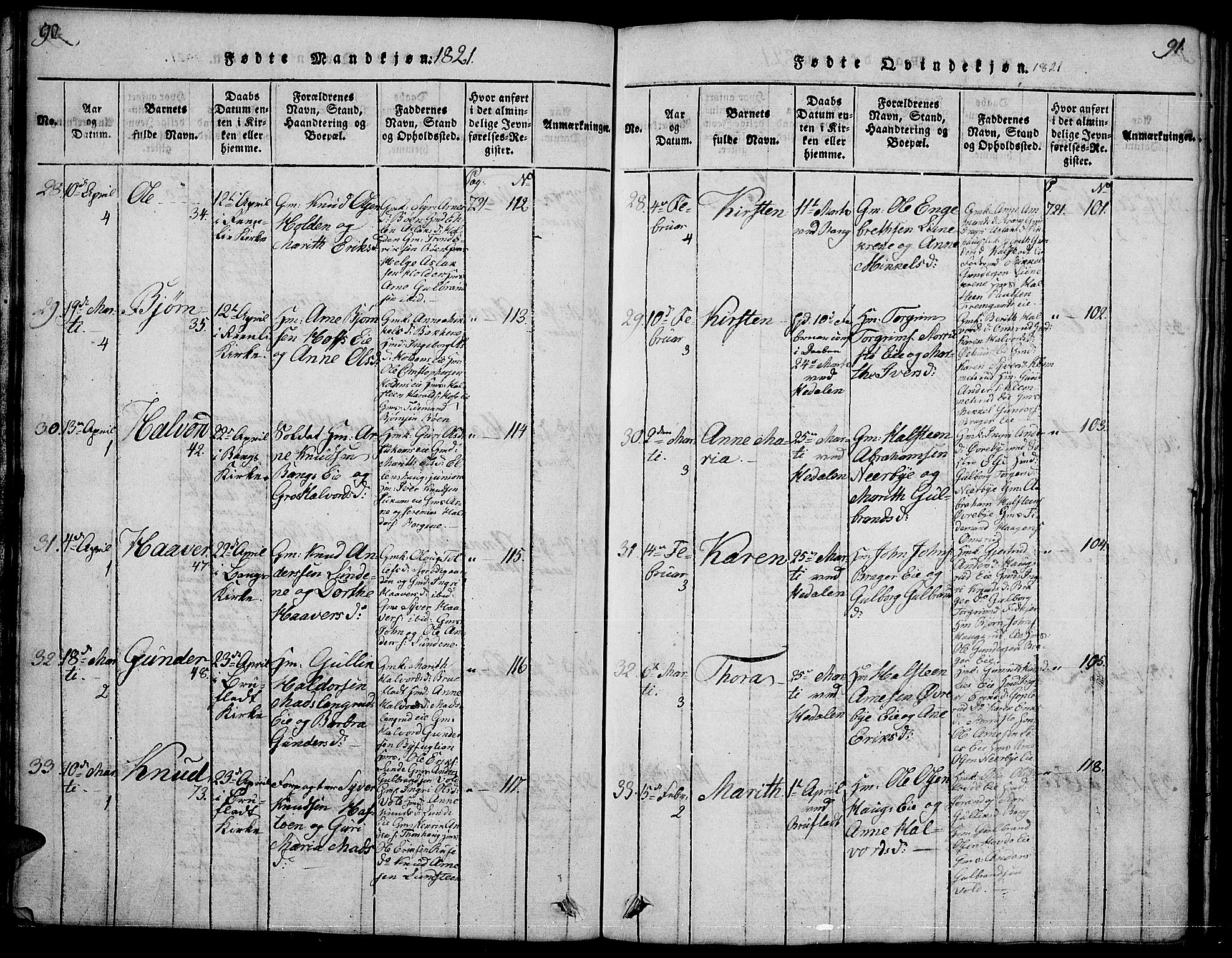 Sør-Aurdal prestekontor, AV/SAH-PREST-128/H/Ha/Hab/L0001: Parish register (copy) no. 1, 1815-1826, p. 90-91