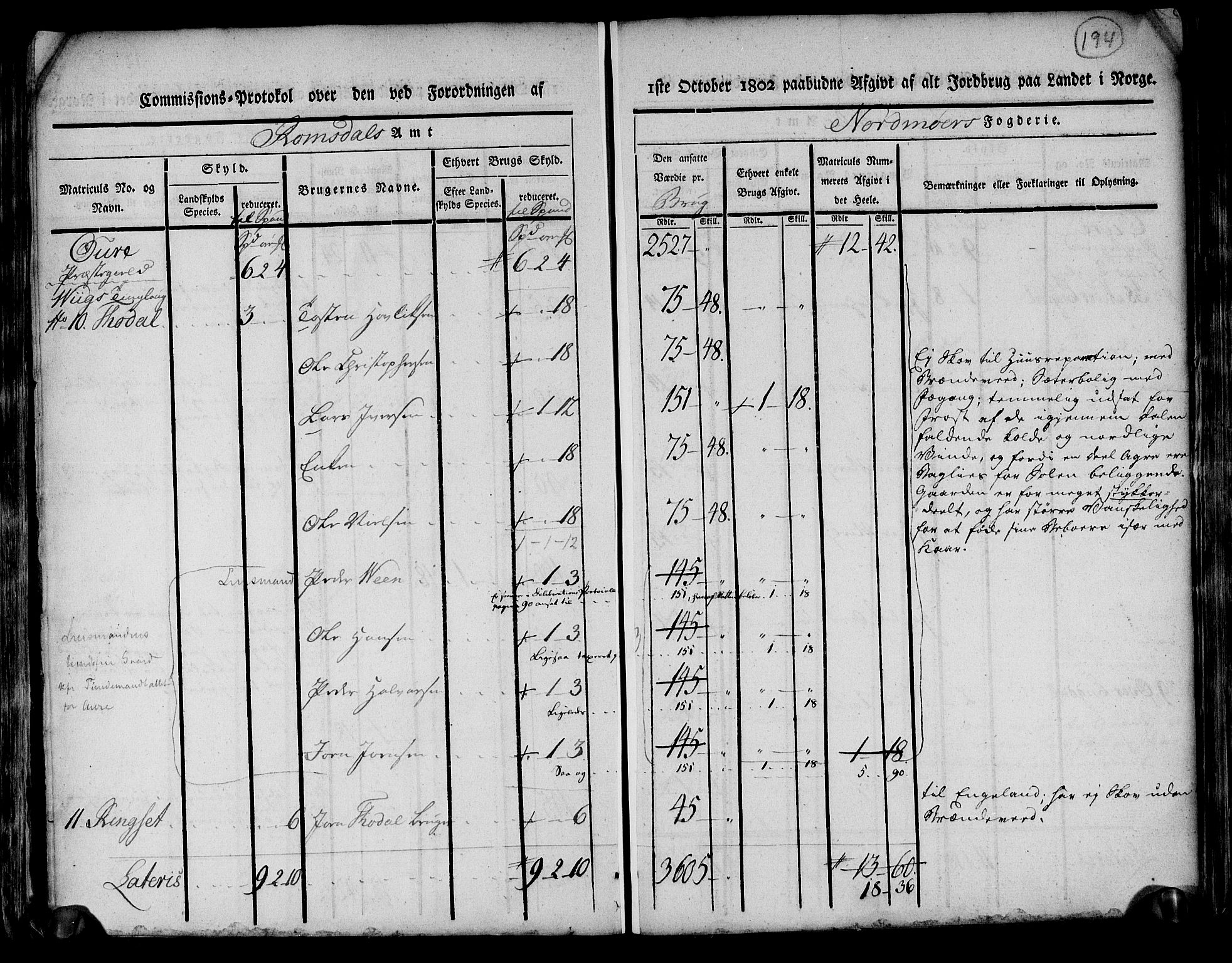 Rentekammeret inntil 1814, Realistisk ordnet avdeling, AV/RA-EA-4070/N/Ne/Nea/L0130: til 0132: Nordmøre fogderi. Kommisjonsprotokoll, 1803, p. 193