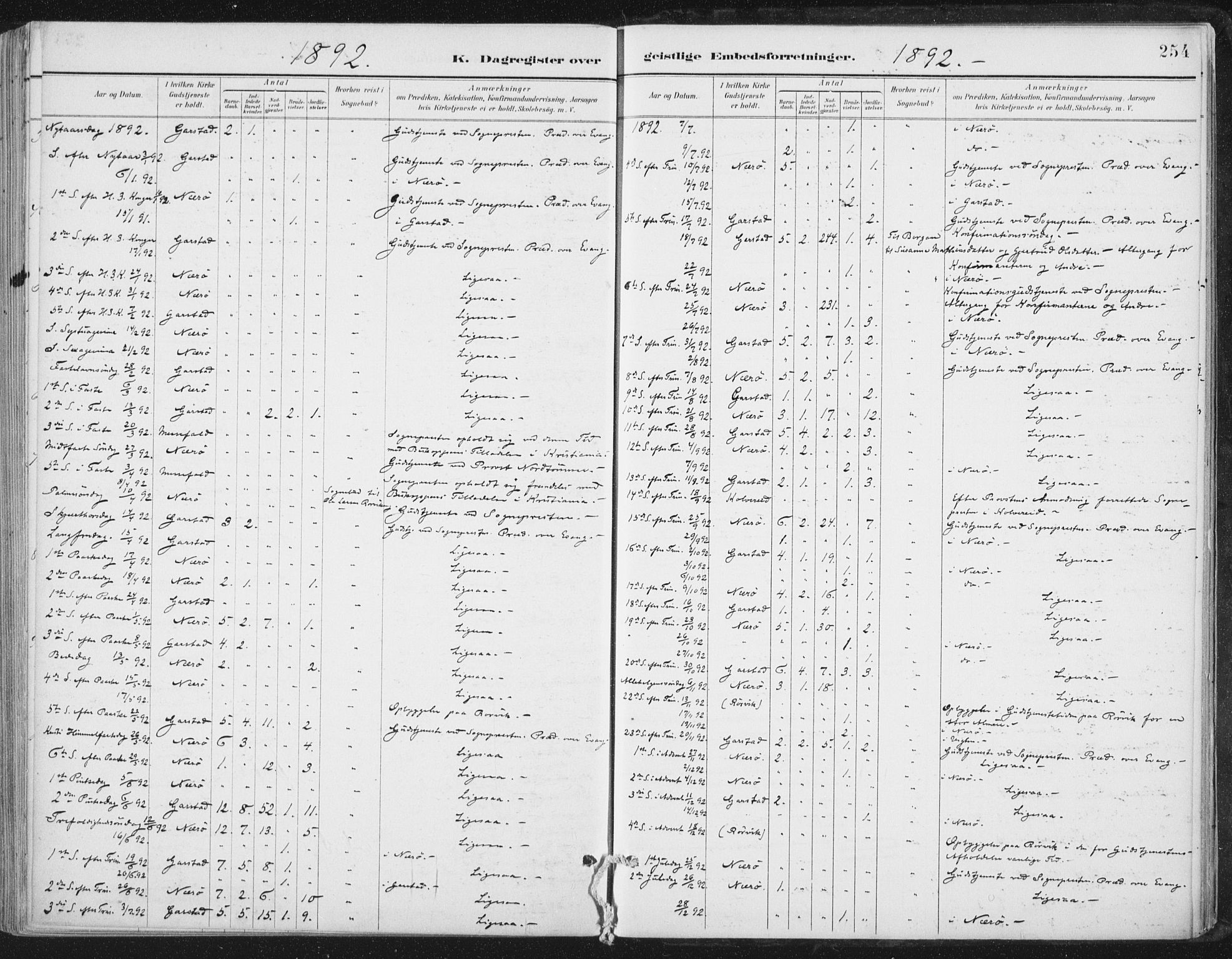 Ministerialprotokoller, klokkerbøker og fødselsregistre - Nord-Trøndelag, SAT/A-1458/784/L0673: Parish register (official) no. 784A08, 1888-1899, p. 254