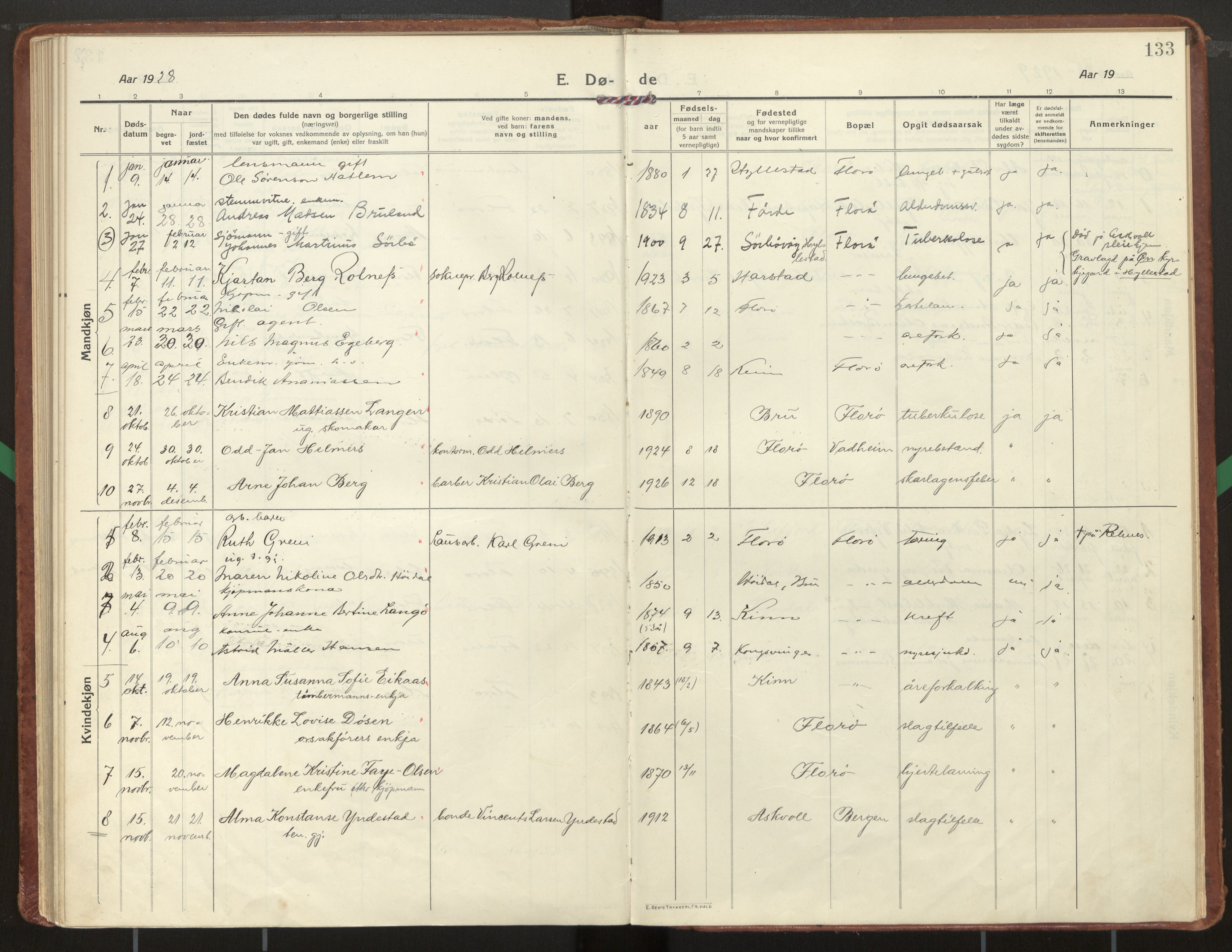 Kinn sokneprestembete, AV/SAB-A-80801/H/Haa/Haac/L0003: Parish register (official) no. C 3, 1917-1934, p. 133