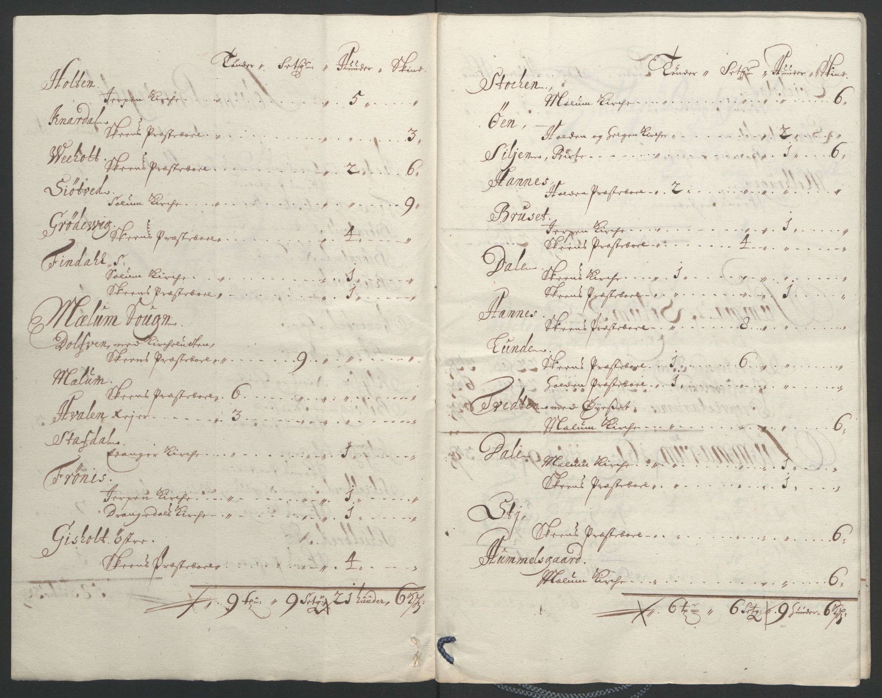 Rentekammeret inntil 1814, Reviderte regnskaper, Fogderegnskap, RA/EA-4092/R35/L2091: Fogderegnskap Øvre og Nedre Telemark, 1690-1693, p. 118