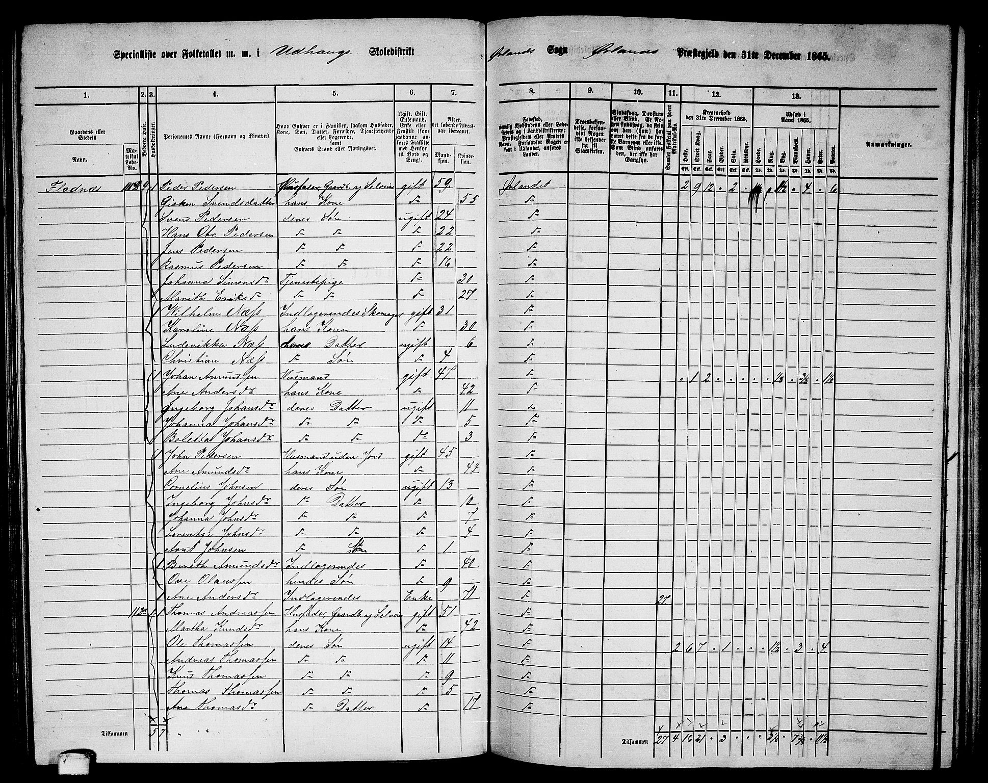 RA, 1865 census for Ørland, 1865, p. 82